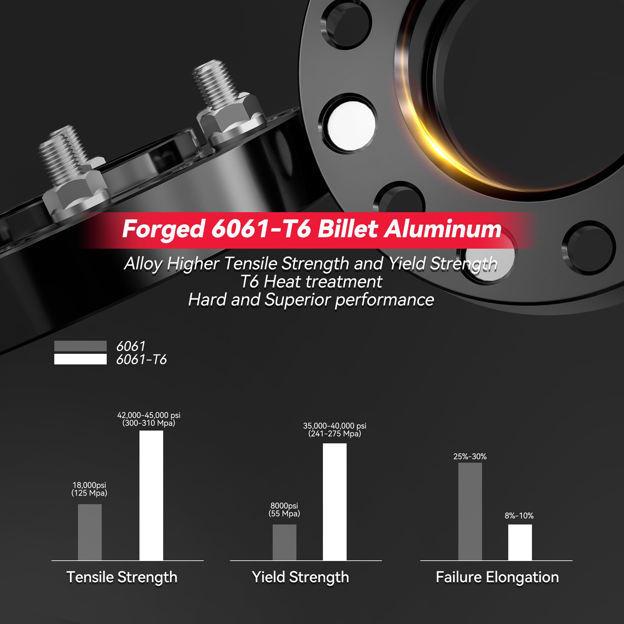Richeer 6X5.5 Wheel Spacer For 2019-2022 Ram 1500, 4 Pcs 2 Inch 6X139.7Mm Wheel Spacer With 14X1.5 Studs & 77.8Mm Center Bore Fo