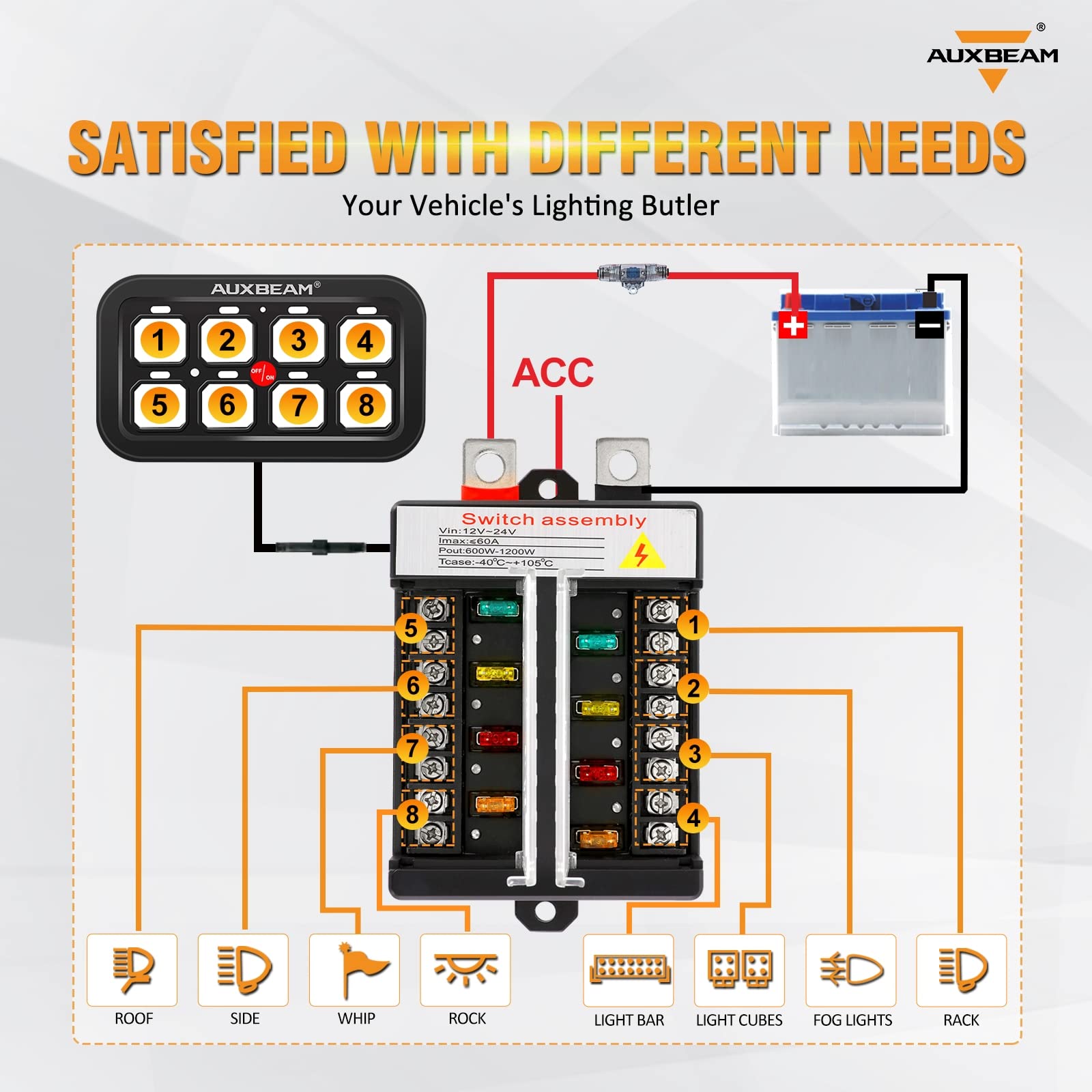 Auxbeam 8 Gang Switch Panel Bb80, Universal Circuit Control Relay System Box With Automatic Dimmable On-Off Led Switch Pod Touch