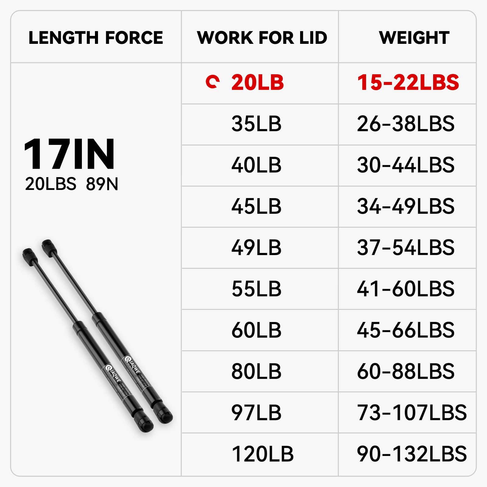 Iaqwe C1615645 17Inch 20Lb/89N Gas Struts Shocks Springs 17.13In Lift Support For Snugtop Are Leer Truck Camper Shell Topper Rea