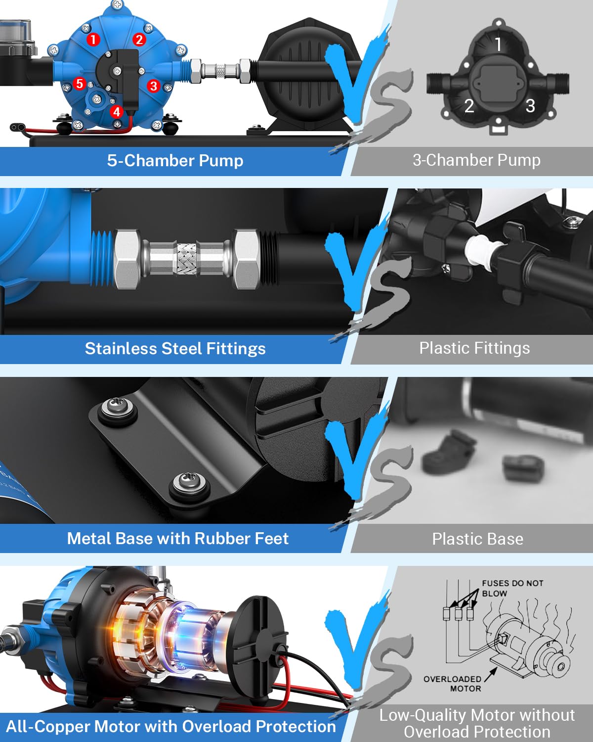 Kohree Rv Water Pump 12V Dc 7Gpm 70Psi And 1L 125Psi Pre-Pressurized Accumulator Tank, Quiet Rv Water Pump And Accumulator Tank