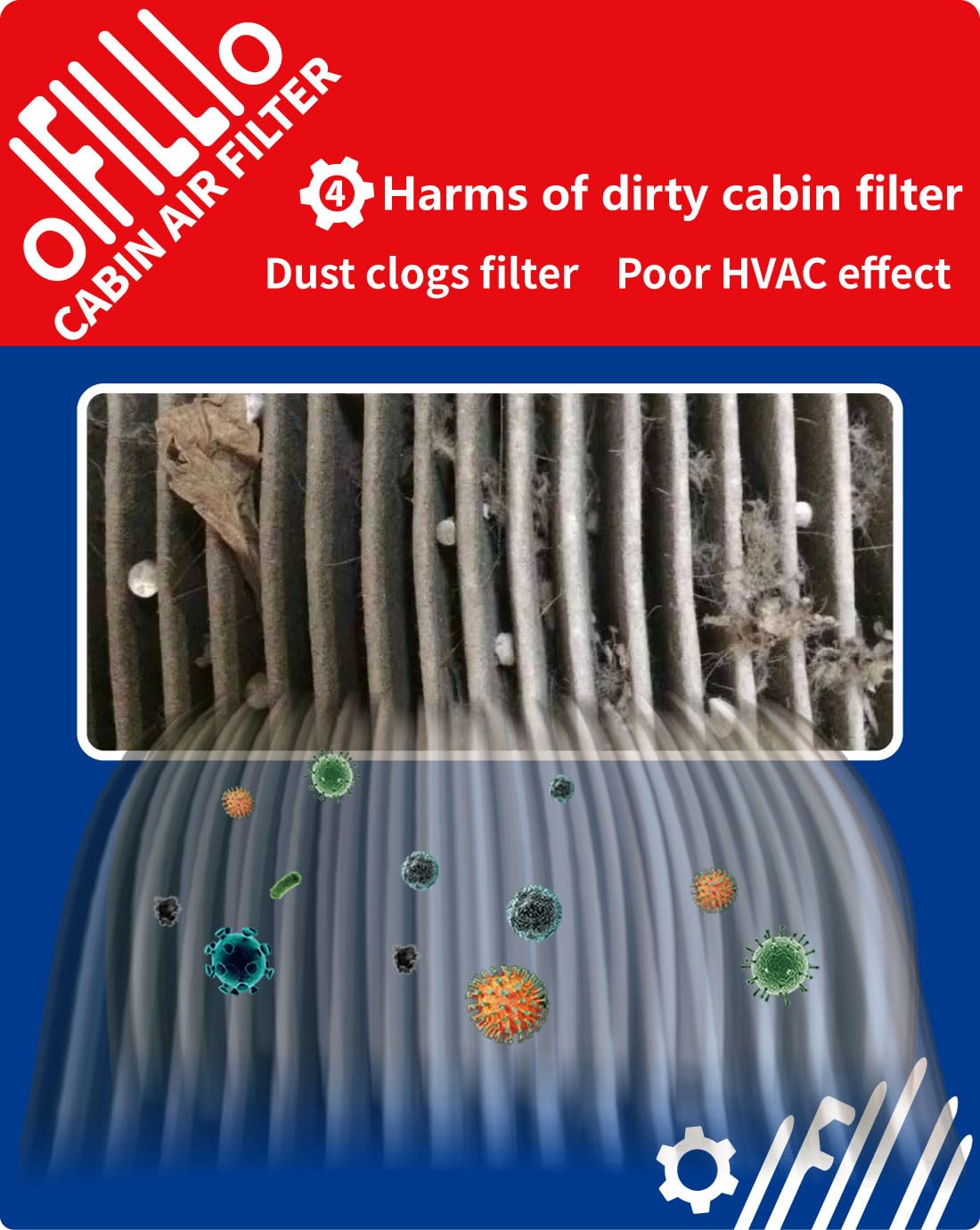Oifillio Hepa Cabin Air Filter For 2019+ Bmw X5 X7 X6, Bmw 530I 540I 530E (2017-2023), Bmw 740I 750I 750Li Xdrive (2016-2022), B