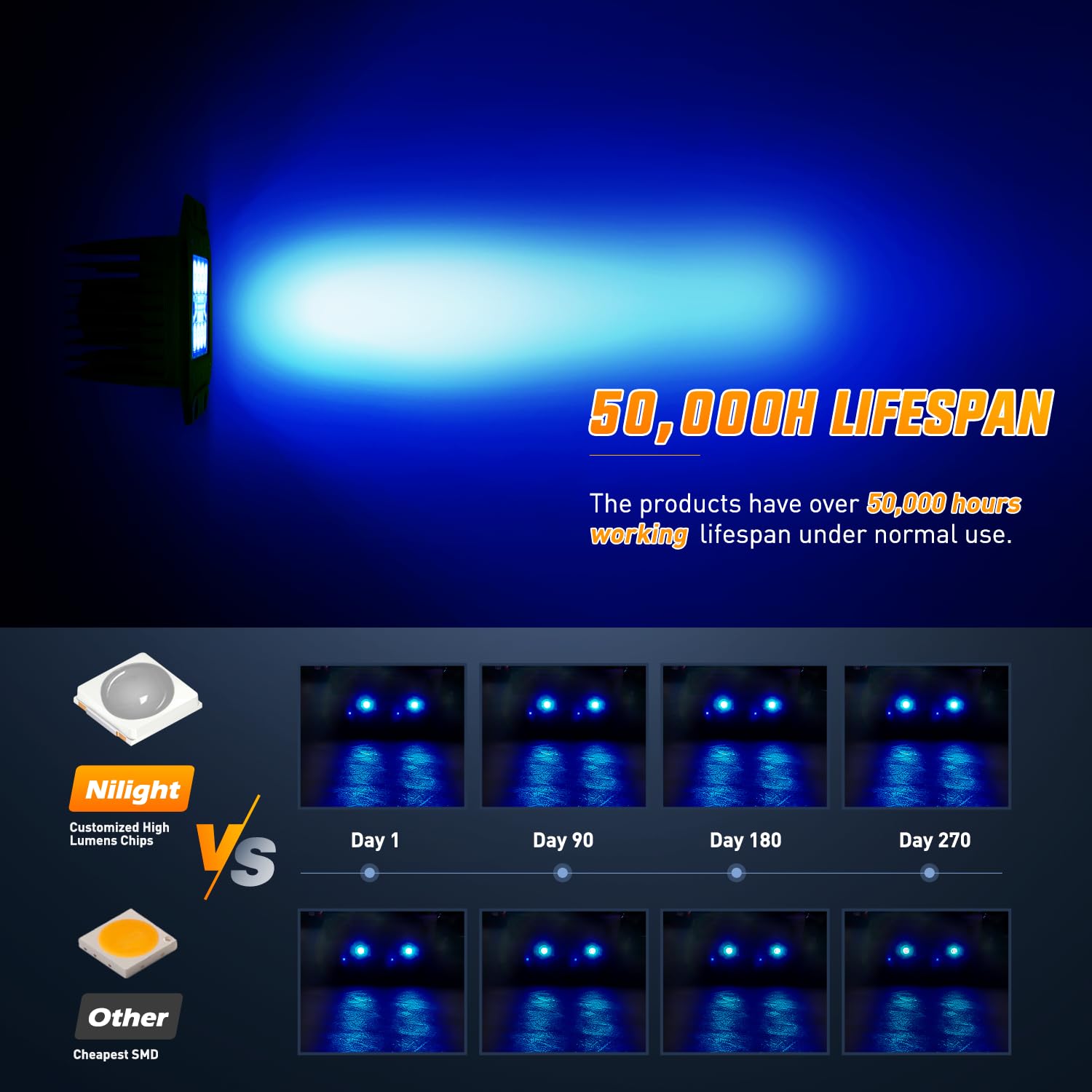 Nilight Flush Mount Led Light Pods 2 Pcs 42 W Blue Upgraded Spot Flood Combo Bumper Driving Fog Fishing Hunting Emergency Safety