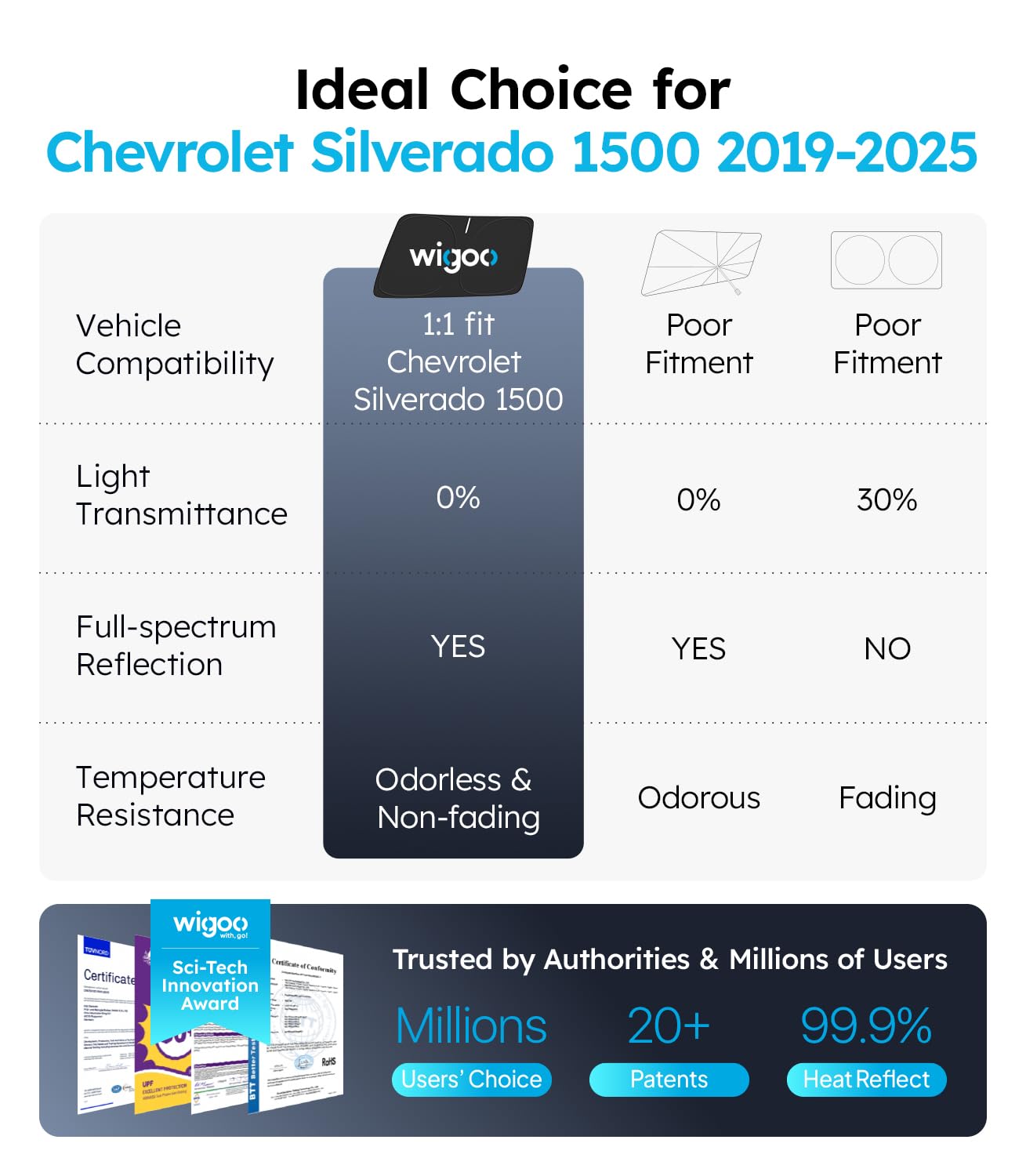 Wigoo For Chevrolet Silverado 1500 Windshield Sunshade [100% Sun Block, 4Th-Gen Cooling Tech] Foldable Heat Insulation Front Win