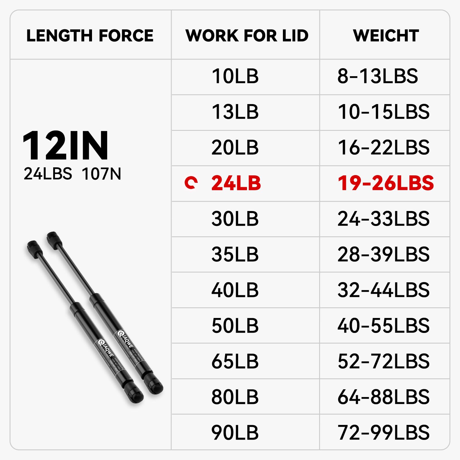 Iaqwe C1609903 12 Inch 24Lbs/107N Gas Struts Springs Shocks For Are Leer Snugtop Truck Camper Shell Topper Rear Window Boat Truc
