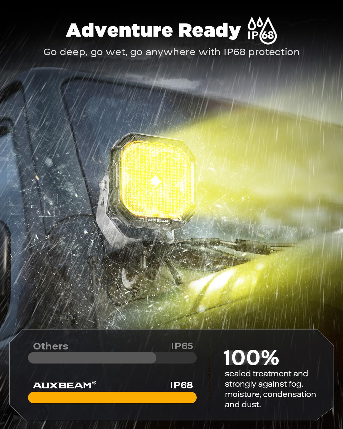 Auxbeam Color Play Series Flood Beam Led Pods, 3 Inch Offroad Lights 100W 11600Lm, Drl & Turn Signal 3 Modes, Amber White Dual C