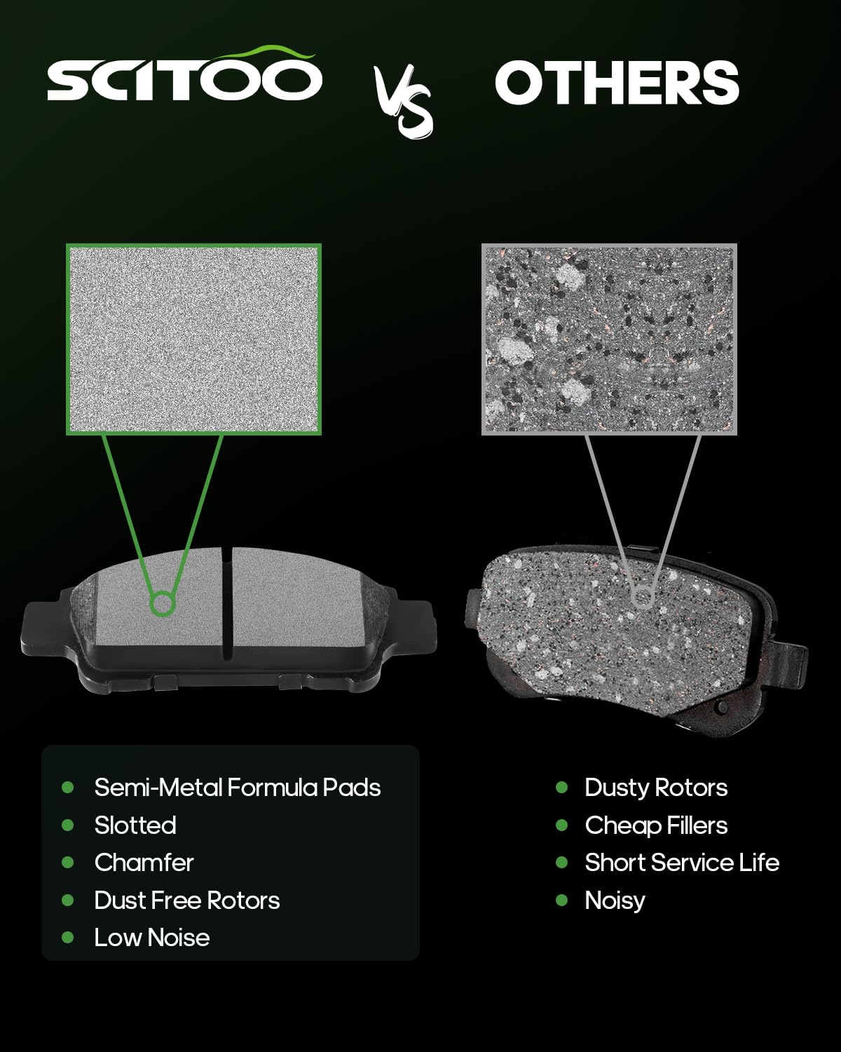 Scitoo Ceramic Brake Pads, 4Pcs Rear Brake Pads Brakes Kits Fit For 2004-2010 For Toyota Sienna