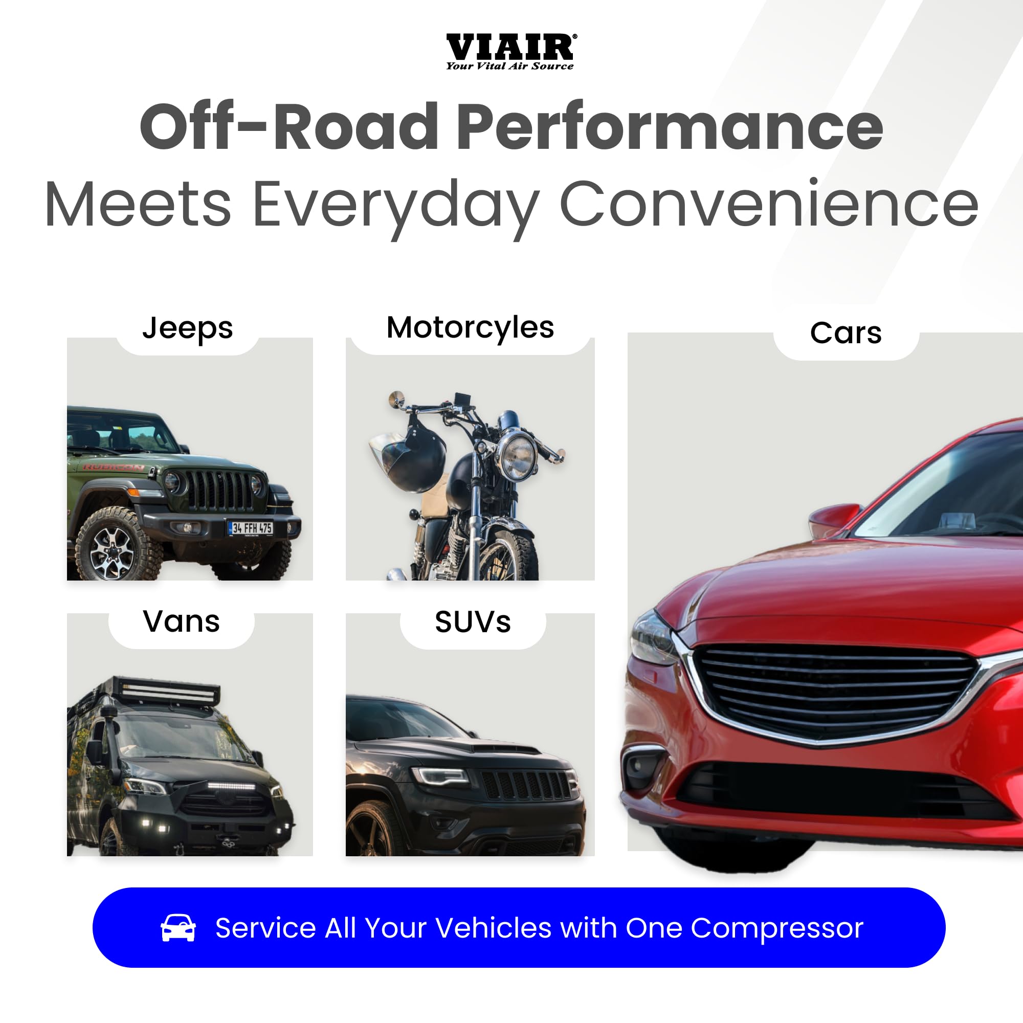 Viair Digital Evc88P7 - Portable Air Compressor Tire Inflator For Car, Truck, Suv & Rv | Preset Automatic Shut Off Feature | 7-W