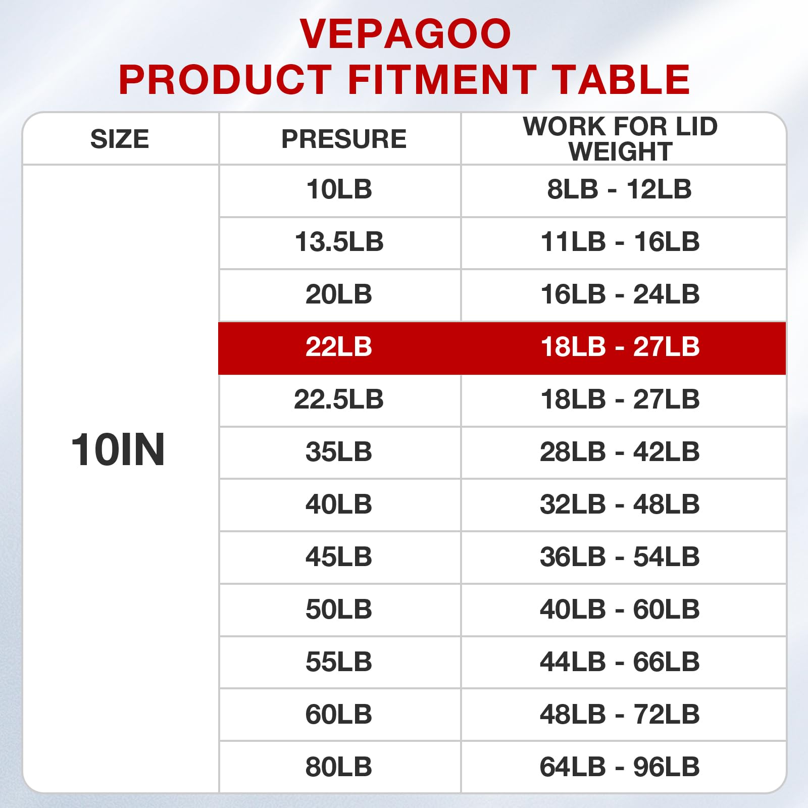 Vepagoo 10 Inch 22 Lb/98N Gas Shock Spring Strut For Cabinet Door Toy Tool Box Lid, Camper Shell Topper Window, Truck Tool Box,