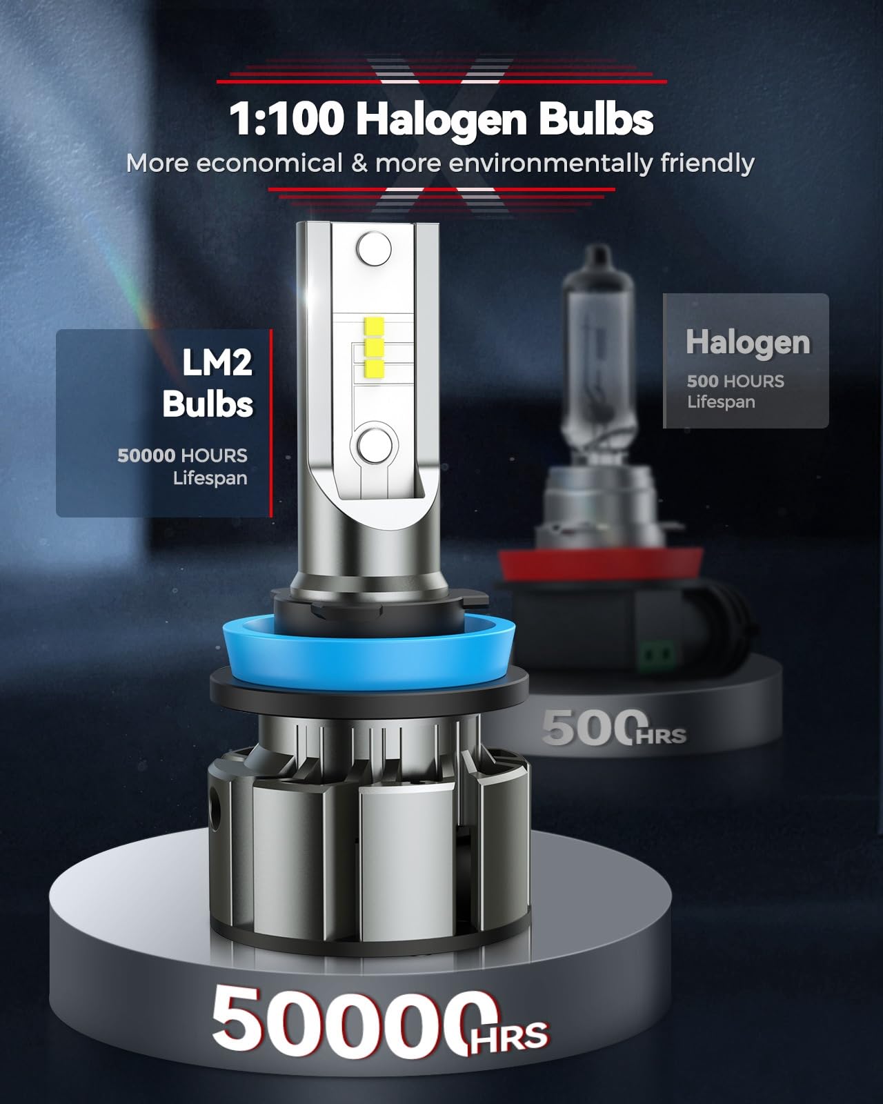 2024 H11 Fog Light Bulbs, Super Bright And 6000K Cool White Fog Bulbs, 50000Hrs Lifespan Plug And Play, Pack Of 2