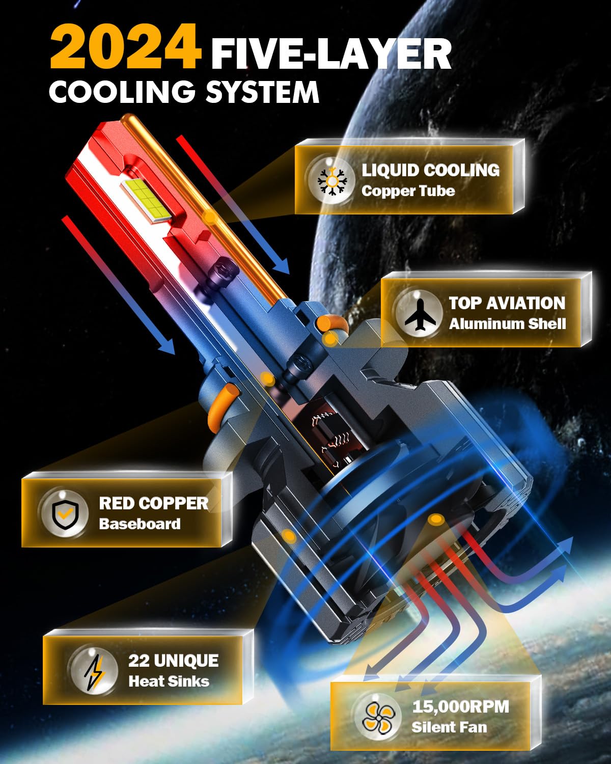 Auxbeam 9005 Hb3 Fog Light, F15 Series 20000Lm 9005 Powersport Light For Off-Road Use Or Fog Light-2 Pack