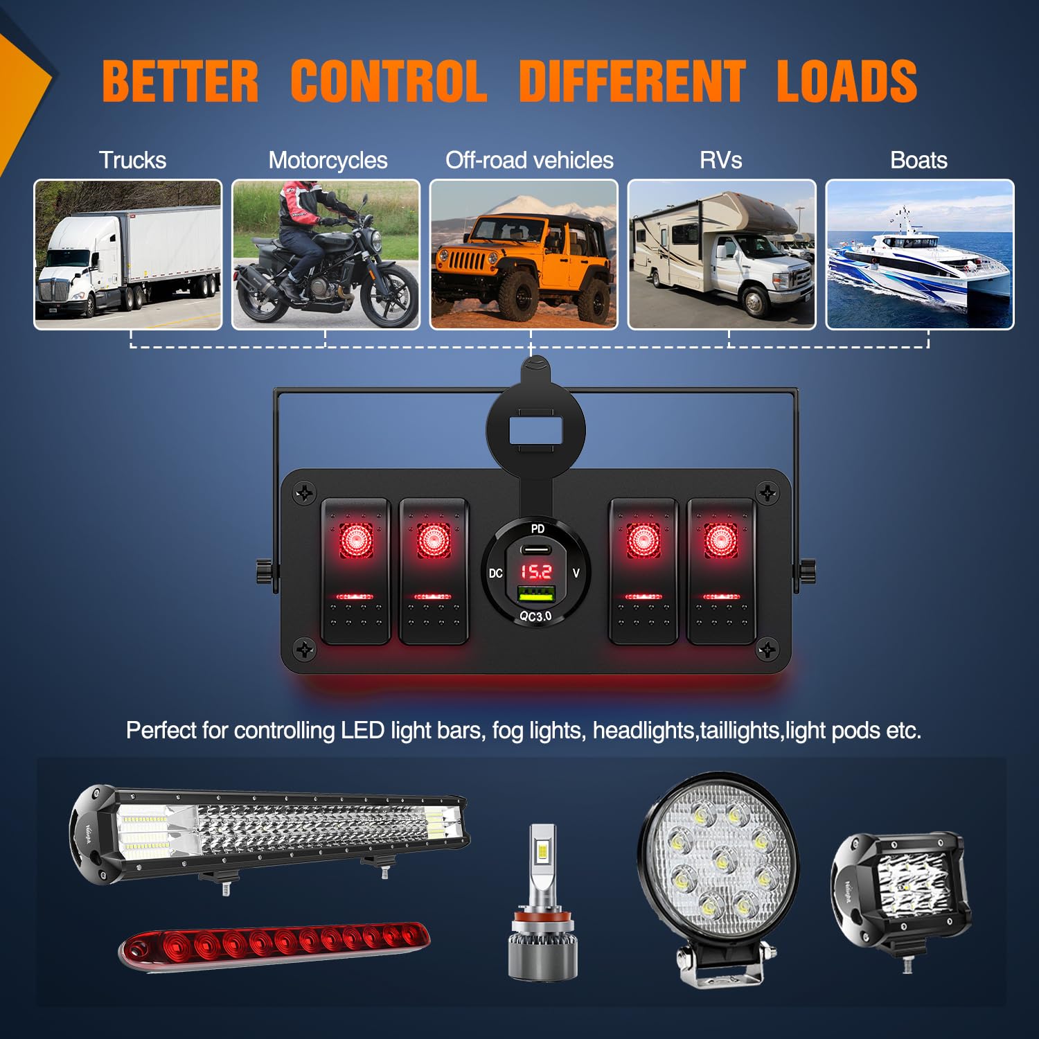Nilight 4 Gang Rocker Switch Box 12V Spst On Off Toggle Switches Pd Type C And Qc 3.0 Usb Charger Voltmeter Led Light Waterproof