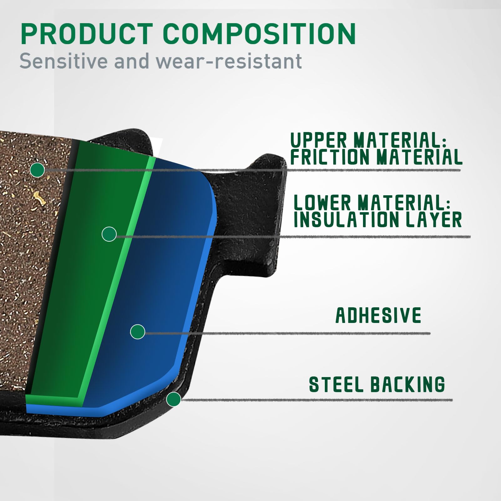 Cyleto Front And Rear Brake Pads For Harley Davidson Sportster 1200 Xl1200C Custom 2004-2013 /Sportster 883 Superlow Custom/ Xl1200L Sportster Low 2007 2008 2009 2010 2011