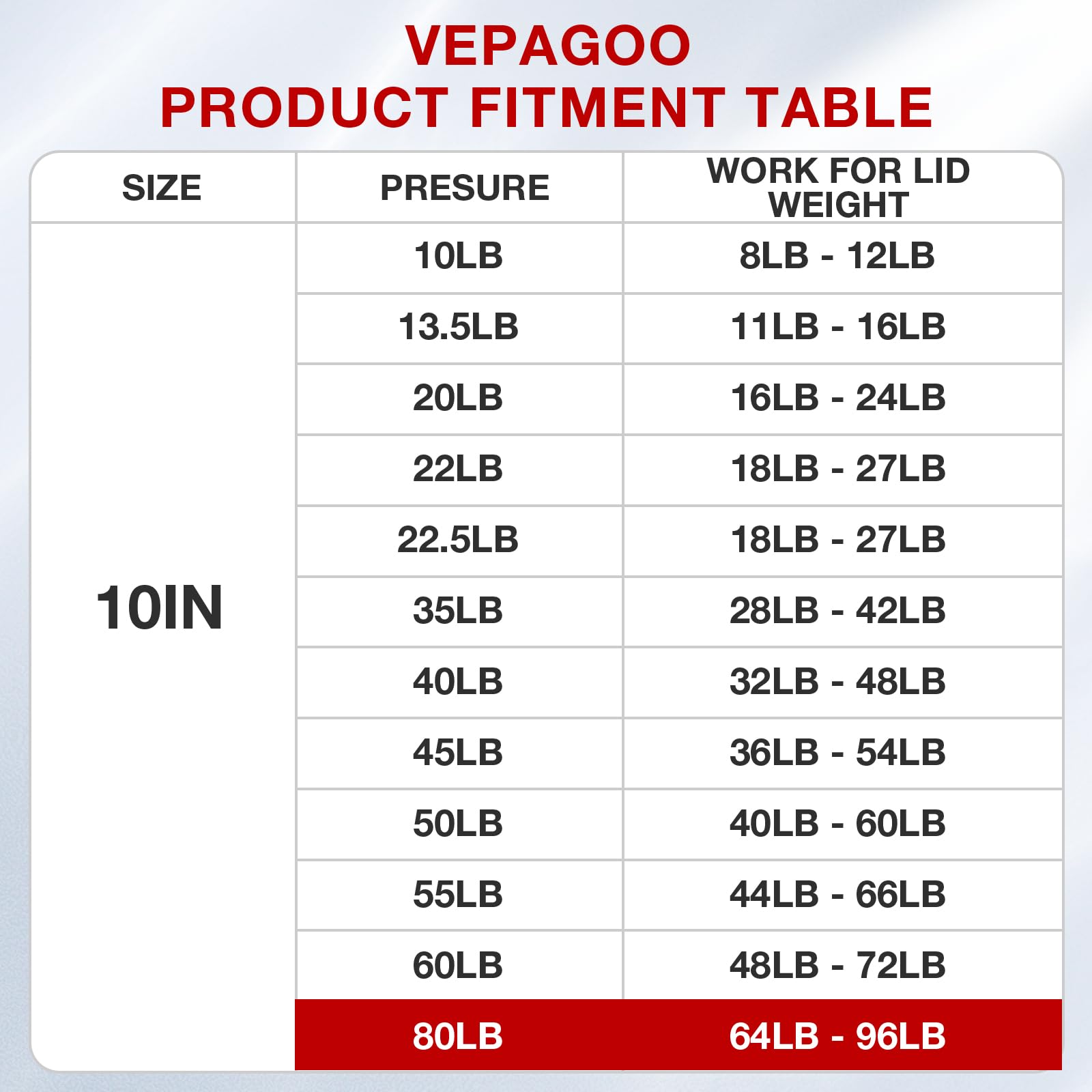 Vepagoo C1615052 C16-15052 10 Inch 80Lb/356N Gas Shocks Struts Lift Supports Compatible With Truck Pickup Tool Box Lid Rv Door,