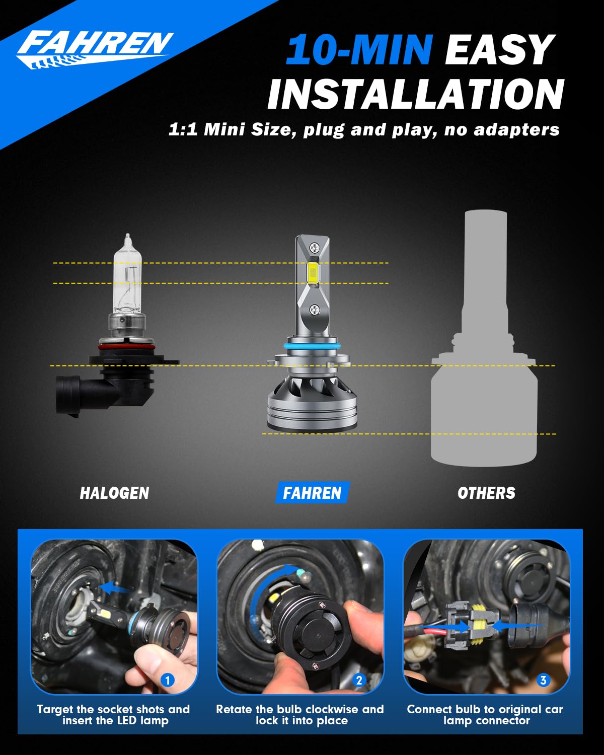 Fahren Upgraded 9012/Hr2 Light Bulb, 24000Lm Super Bright 6500K, 7 Years Long Service Life With Cooling Fan, Real 1:1 Size 9012