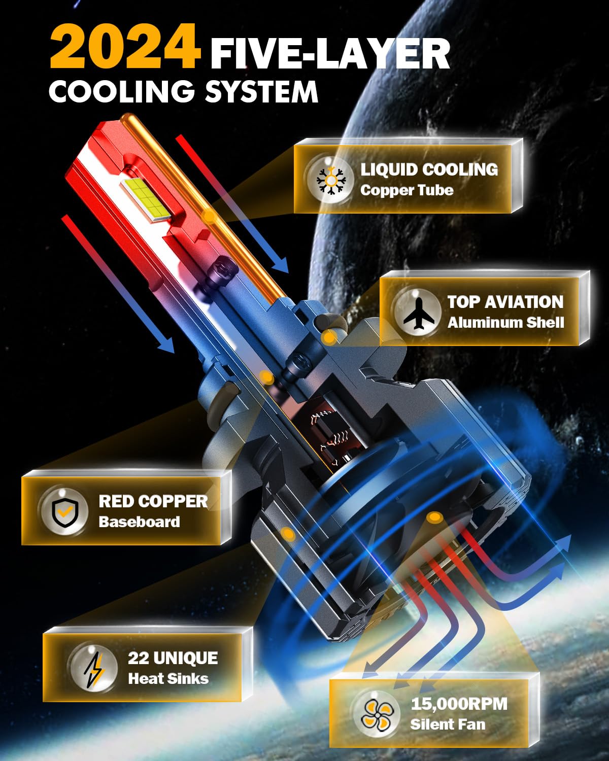 Auxbeam 9006 Hb4 Fog Light, F15 Series 20000Lm 9006 Powersport Light For Off-Road Use Or Fog Light-2 Pack