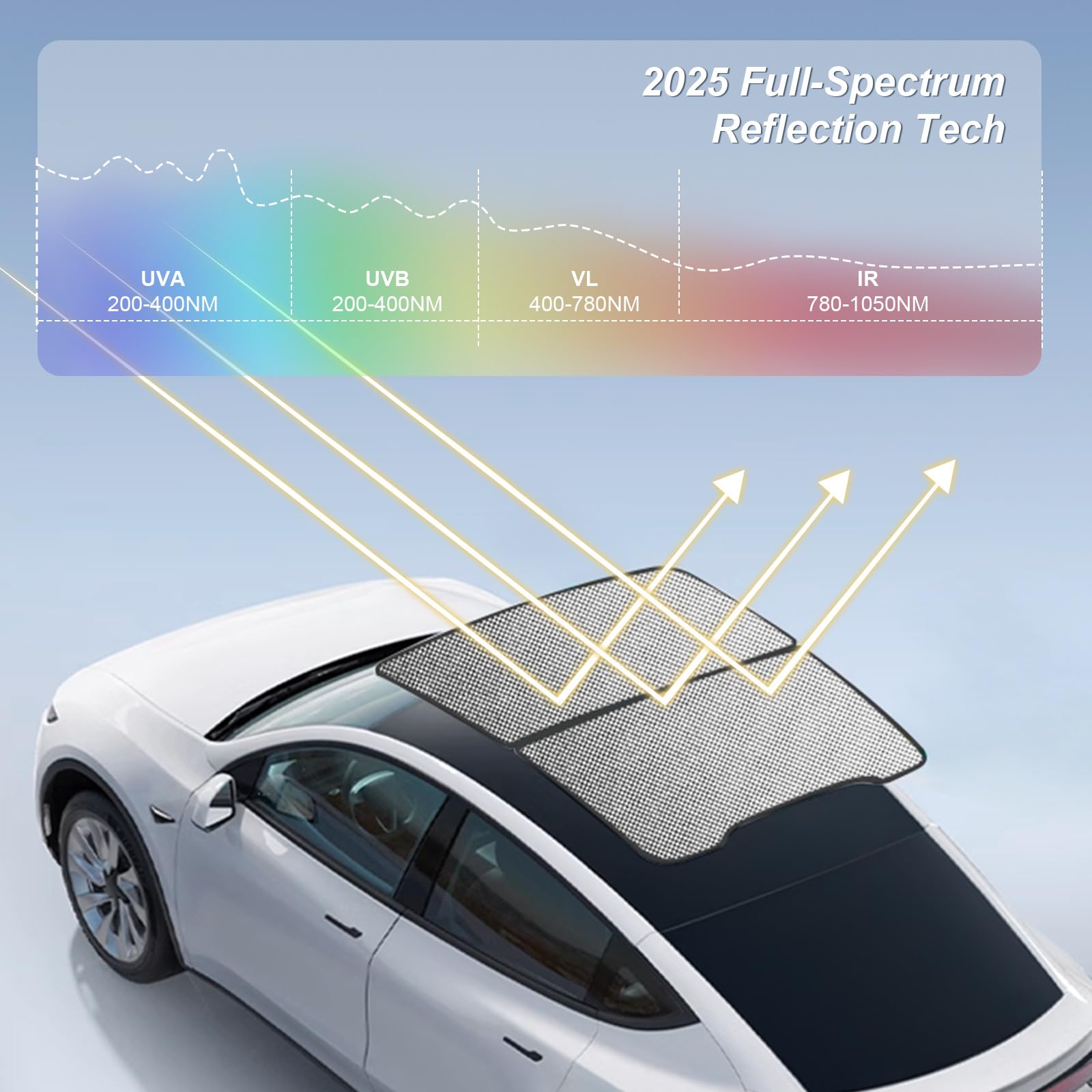 New Model Y Roof Sunshade Heat-Insulating, Uv-Protective, Nano-Reflective Interior Accessories For Tesla Model Y 2025 (Juniper)