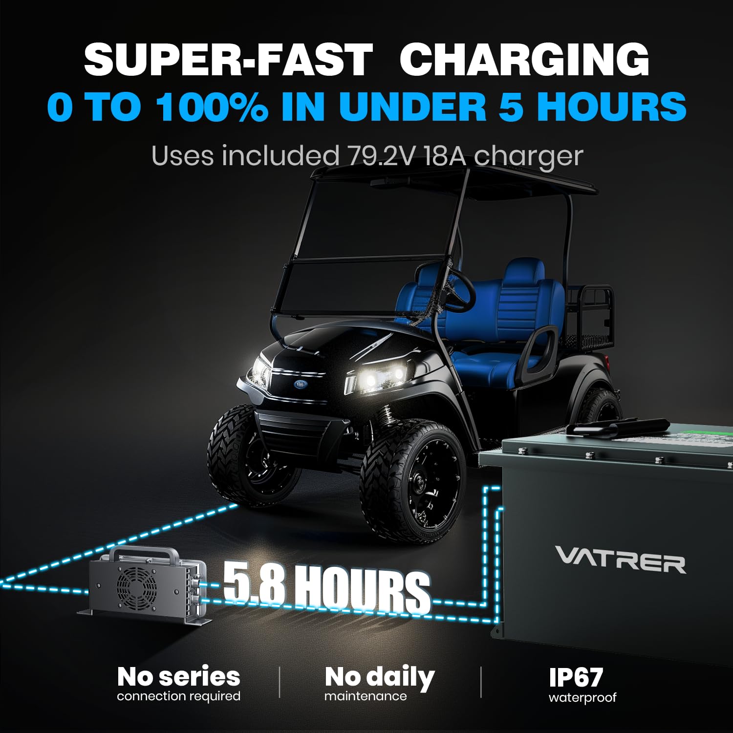 Vatrer Power 72V (70.4V) 105Ah Lithium Golf Cart Battery, Built-In 200A Bms, With Touch Monitor & Mobile App, 4000+ Cycles Lifep