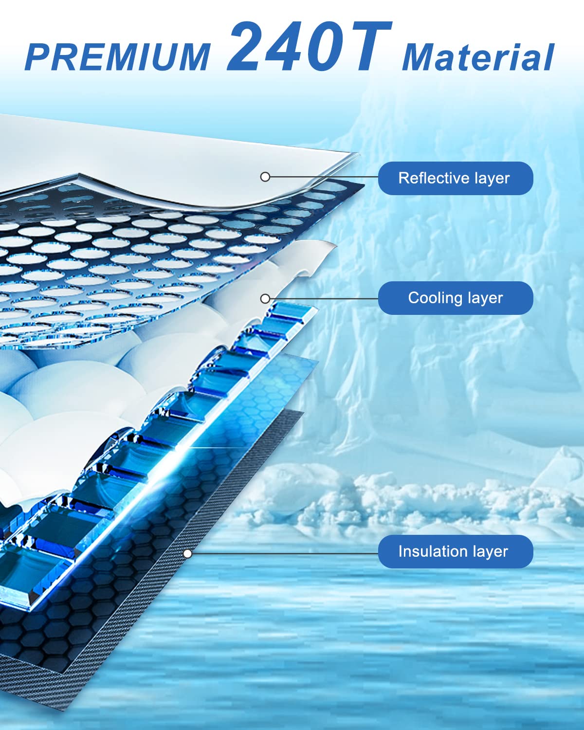 Windshield Sun Shade- Front and Side Window Sun Cover Block Sun Heat Protect Vehicle Interior Accessories Sunshades Prevent Pryi