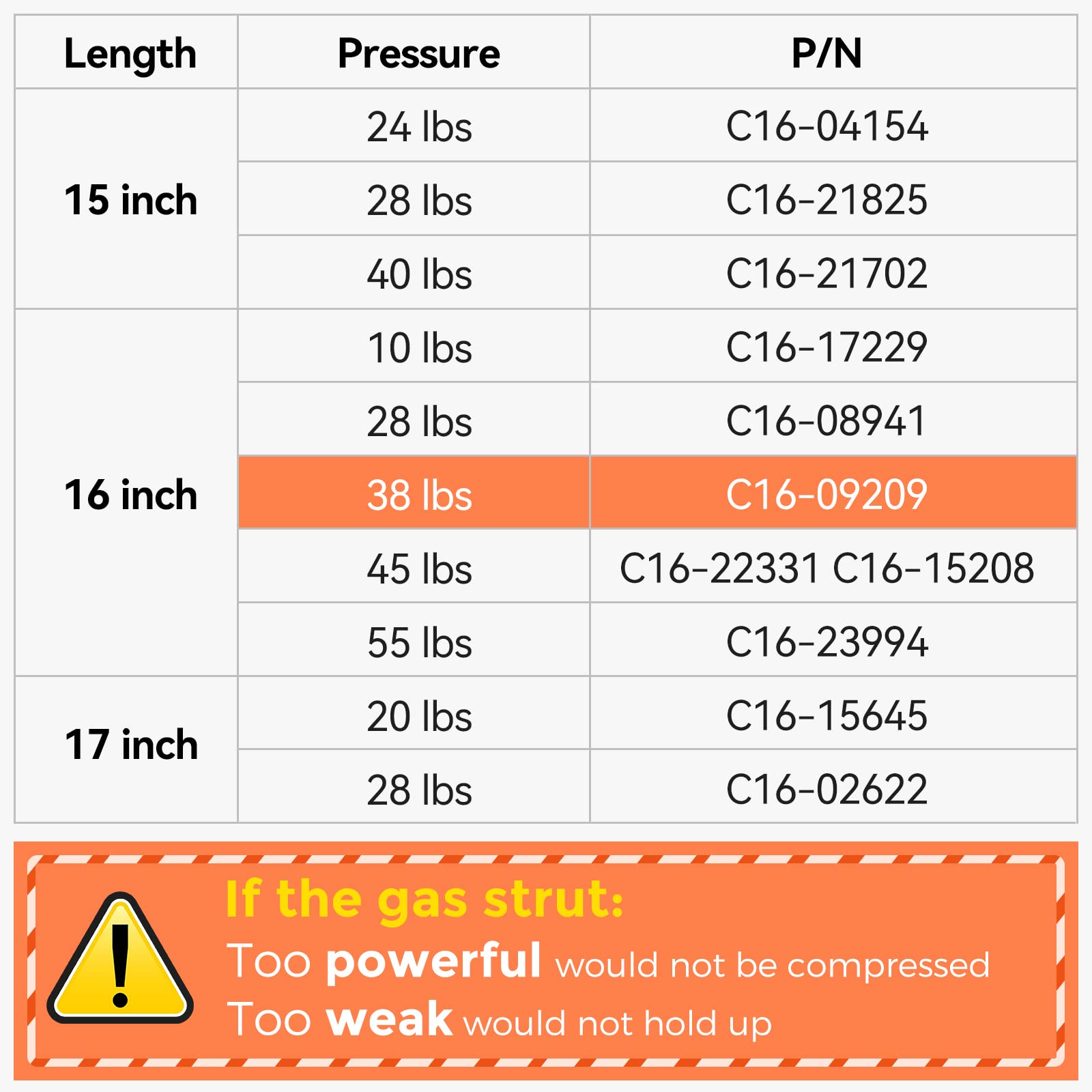 C1609209 16 Inch 38 Lbs Gas Struts 15.7'' Spring Shocks For A.R.E Leer Topper Rear Window Camper Shell Truck Cap Snugtop Replace