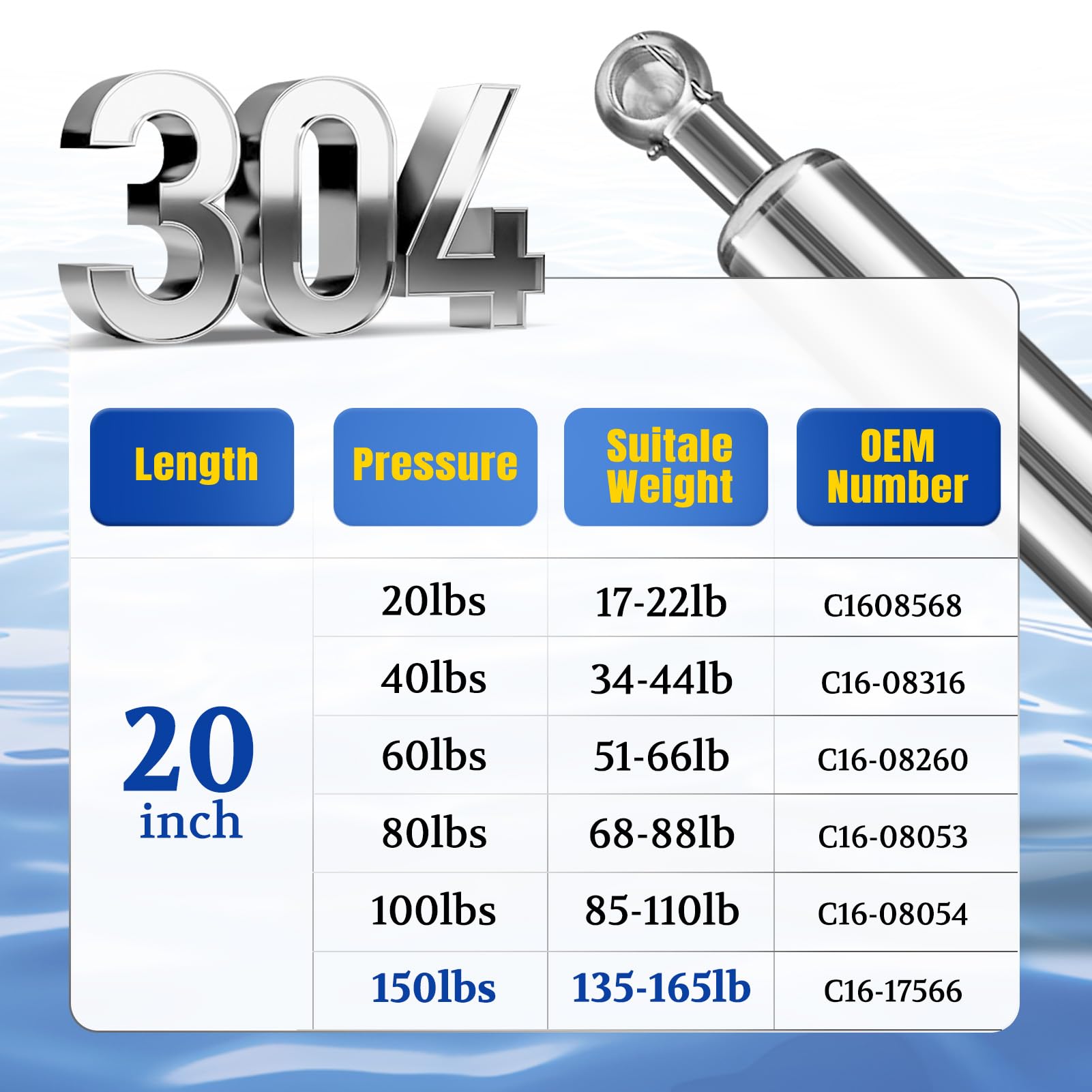 ARANA 20 Stainless Steel Gas Struts - 150lb Lift Support for Heavy Duty Boat Hatch, RV Bed, Truck Tonneau Cover, Murphy Bed - 2 Pack
