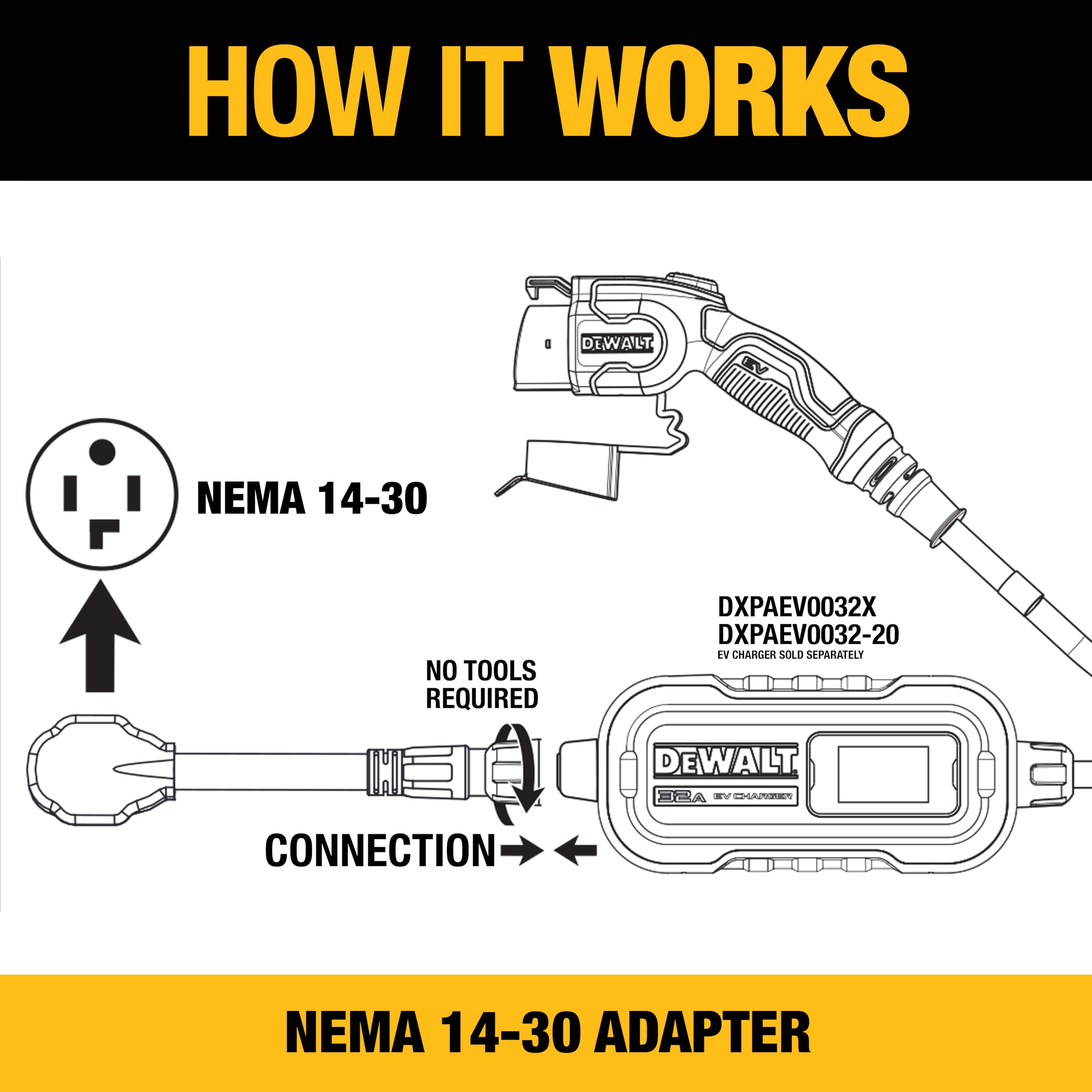 DEWALT NEMA 14-30 Adapter, 24A/240V, Compatible 32 Amp Portable EV Charger, High Power Connector, Easy to Connect, No Tools Requ