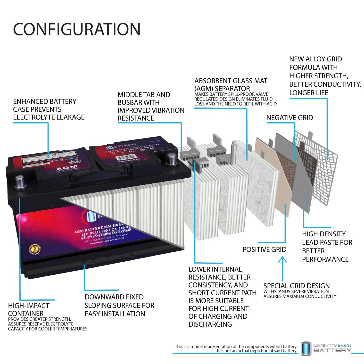 Mighty Max Battery MM-H8 Start and Stop Car BCI Group 49 12V 95Ah, 160RC, 900 CCA Rechargeable AGM Car Battery