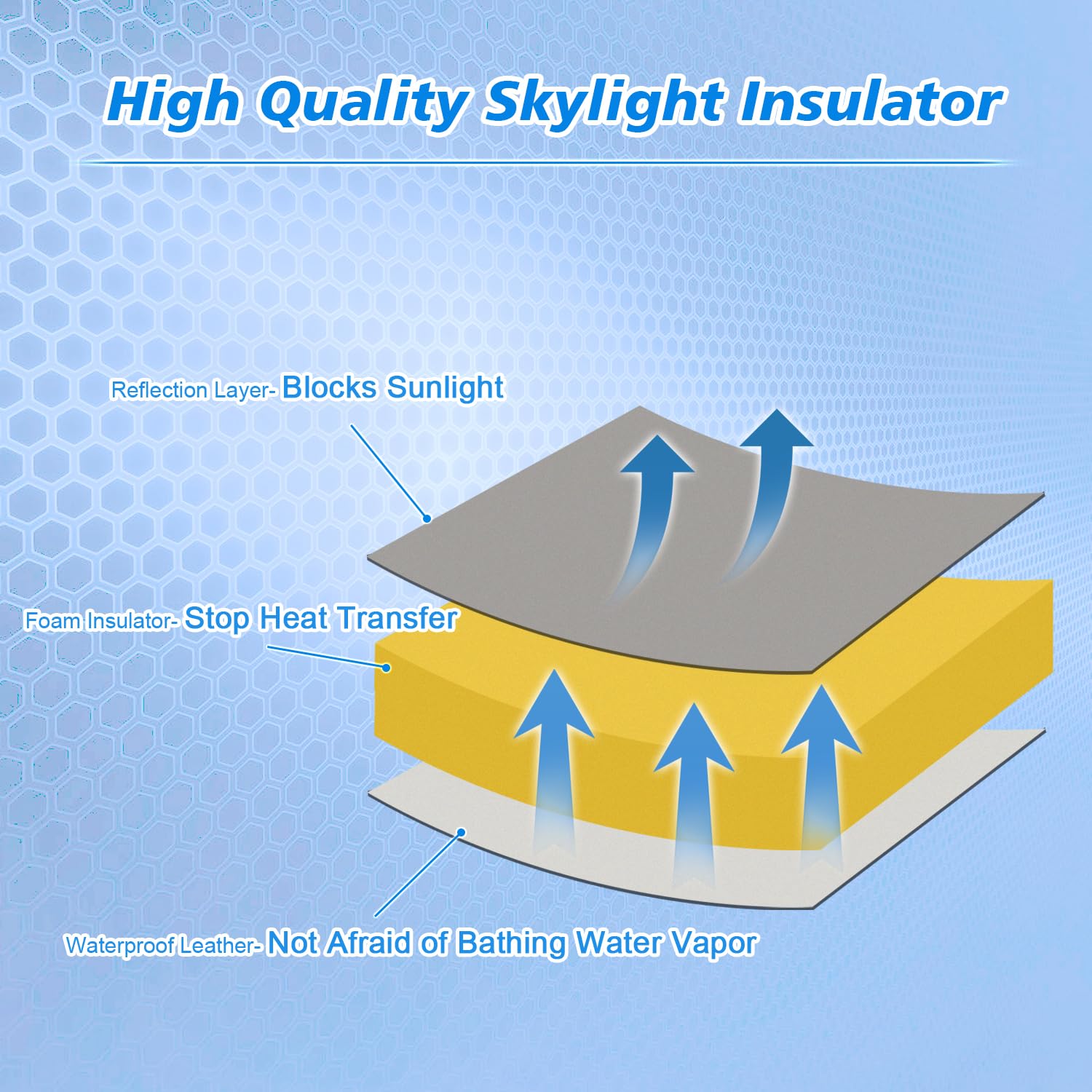 Safoner Waterproof Rv Vent Insulator And Skylight Cover With Reflective Surface, Fits Standard Rv Vents- 14X14 Inch (2 Pack)