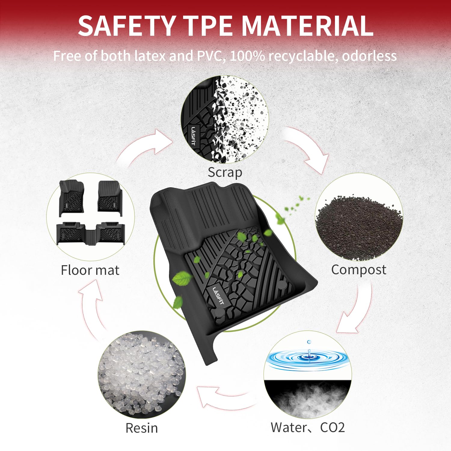 Lasfit Floor Mats For Jeep Grand Cherokee 2013-2015, For Dodge Durango 2013-2015 (Not For 6-Seat), All Weather Tpe Custom Fit Ca