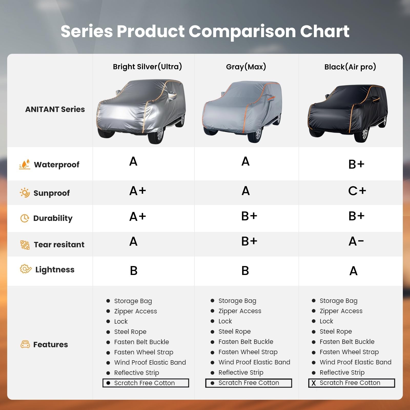 Anitant Suv Car Cover - All Weather Waterproof, Uv Protection, Fits Up To 182'' Suvs