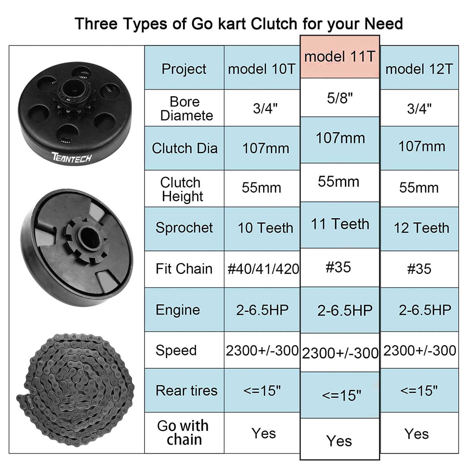 Go Kart Clutch 5/8 Bore 35 Chain 11 Tooth Sprocket for Go Kart Mini Bike