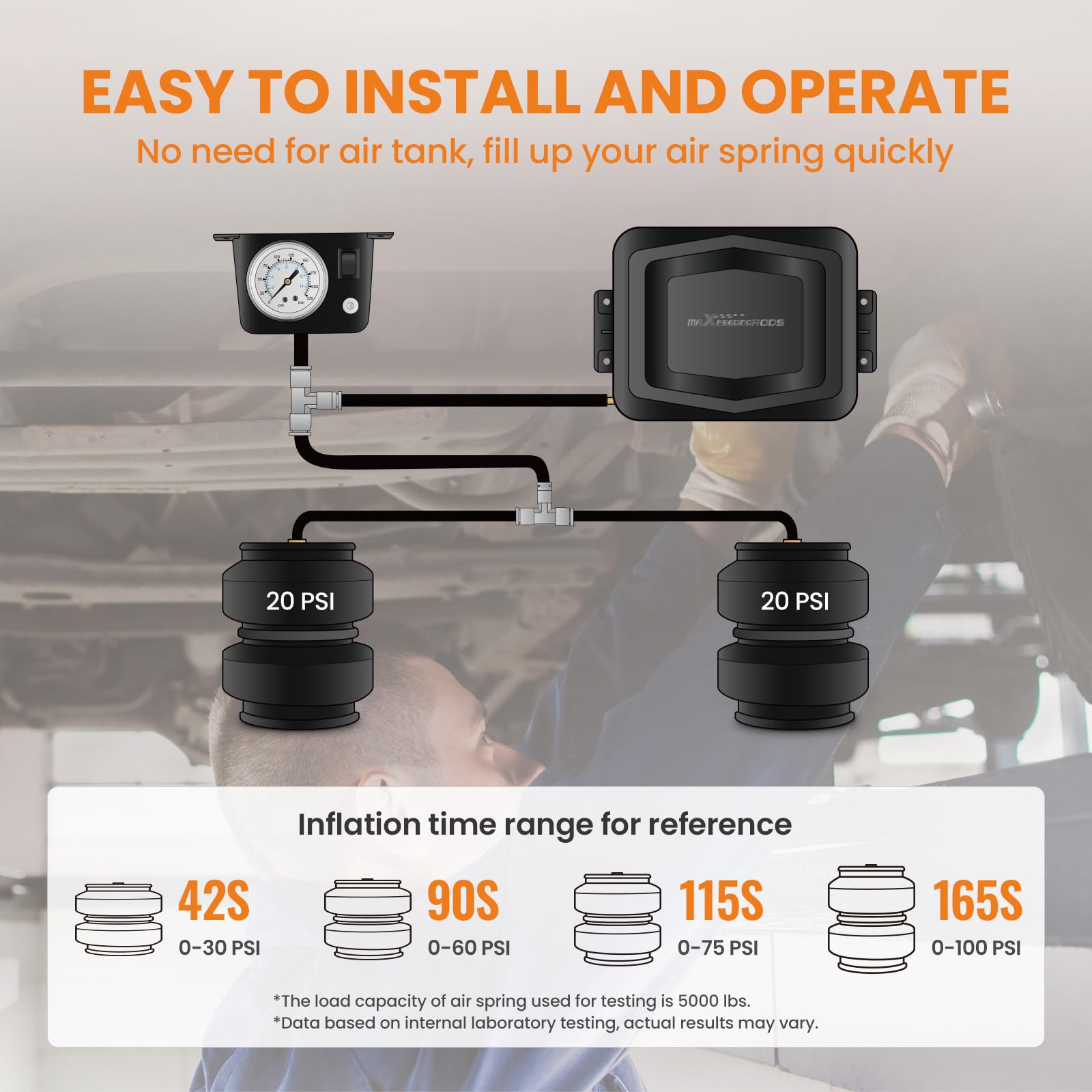 Maxpeedingrods On Board Air Compressor System Universal Air Spring Compressor Kit With Gauge Air Line T Fittings For Trucks Vans