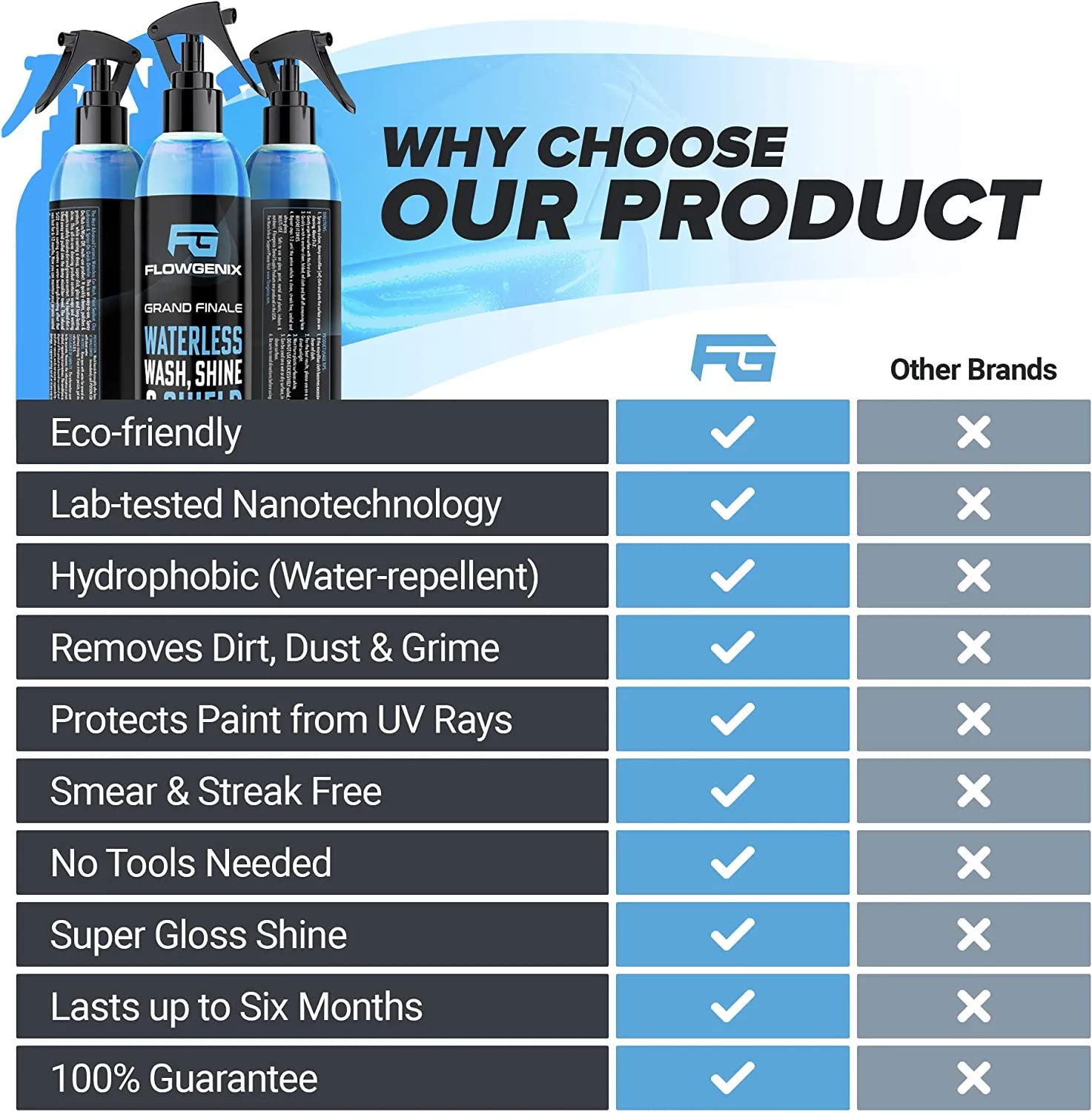 Flowgenix™ Waterless Car Wash Spray - Grand Finale - Motorcycle Cleaner & Car Wax Polish - Ceramic Coating - Incl. 2 Microfiber Towels - Best Cleaner & Quick Detailer To Make Your Car Shine (3-Pack)