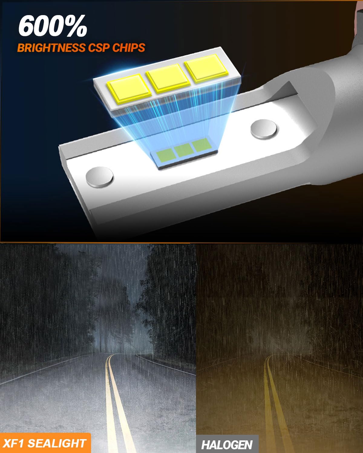 Sealight H11 H8 Led Fog Light Bulb, 600% Bright H16 H11 Fog Light Bulbs High Heat Dissipation H8 H11 Fog Lights Led Bulb, 6500K