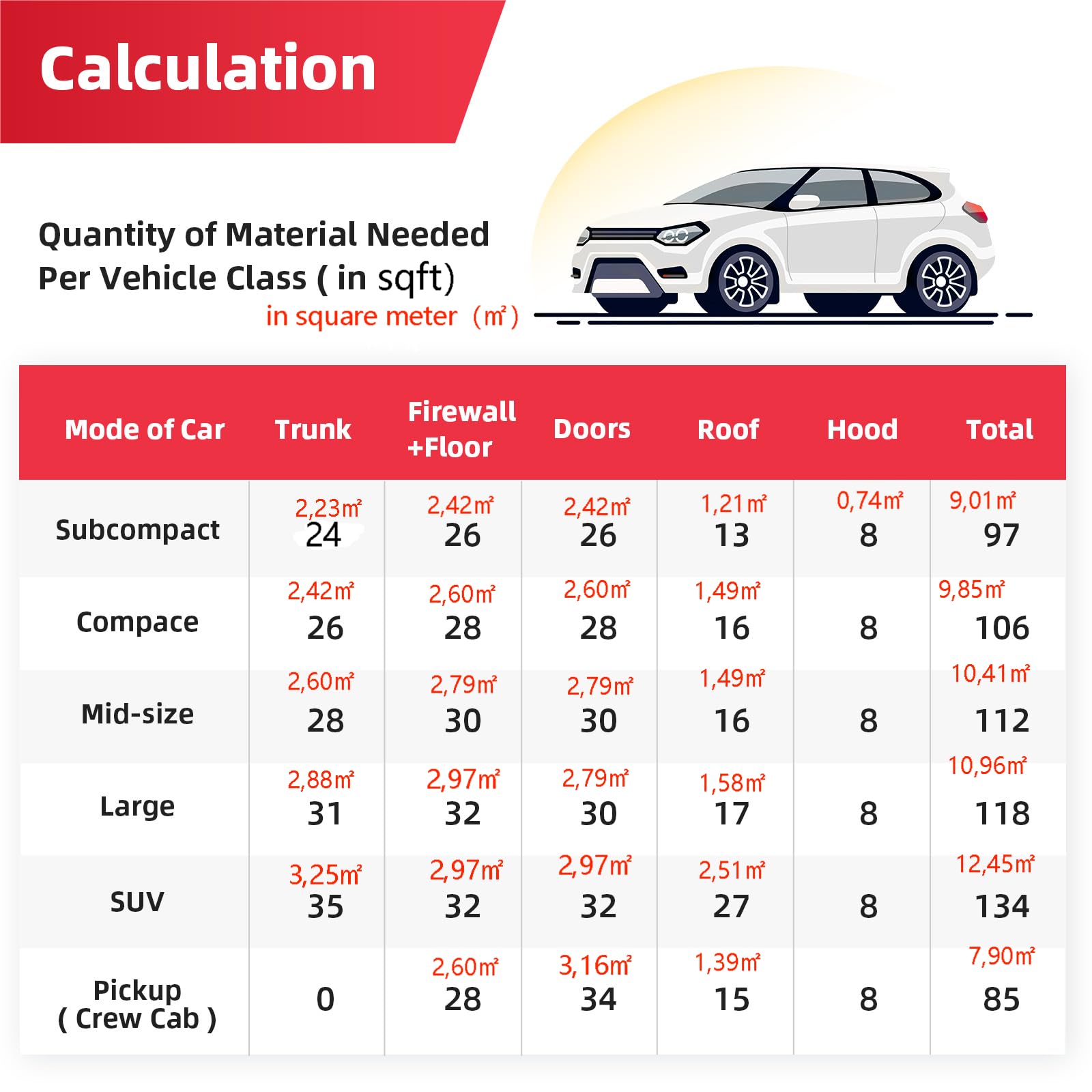 Aggsound 394Mil 6Sqft Thickened Sound Deadener For Cars - Auto Sound Deadening - Closed Cell Foam Noise Deadening Material - Hea