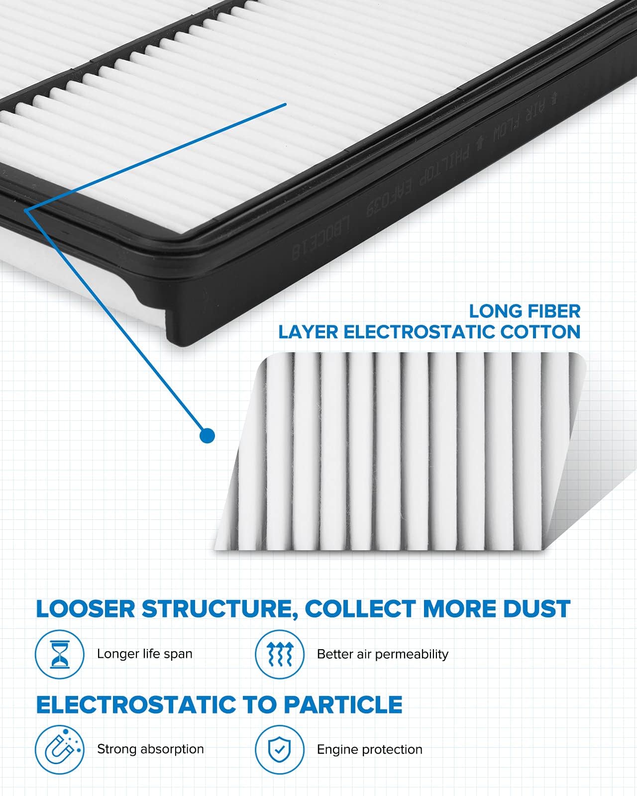 Philtop Engine Air Filter Ca11500 Replacement For Hyundai Santa Fe, Santa Fe Sport, Santa Fe Xl & Kia Sorento, 2013-2019, 2.0L 2