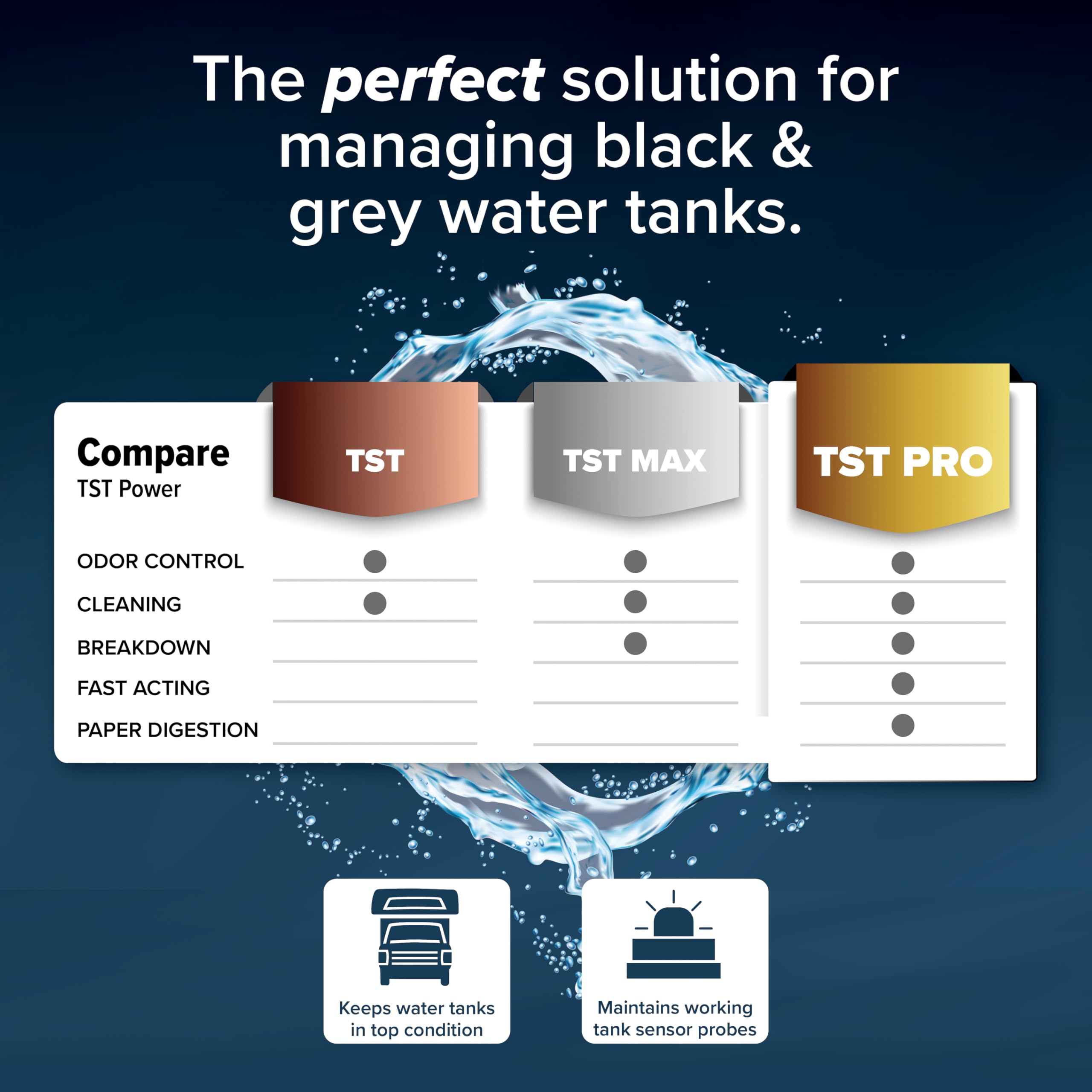 Camco Tst Pro Rv Toilet Treatment - New & Innovative Bio-Enzymatic Formula For Rapid Rv Sewer Break Down - Rv Black Tank Treatme