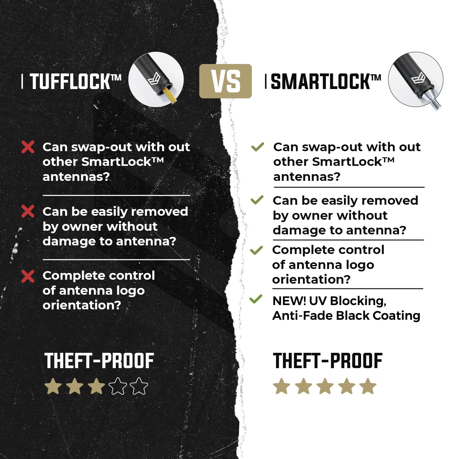 Ronin Factory 50 Cal Bullet Antenna for Ford F150 F250 F350 Super Duty Ford Raptor Ford Bronco Truck Ford F-150 Accessories F150