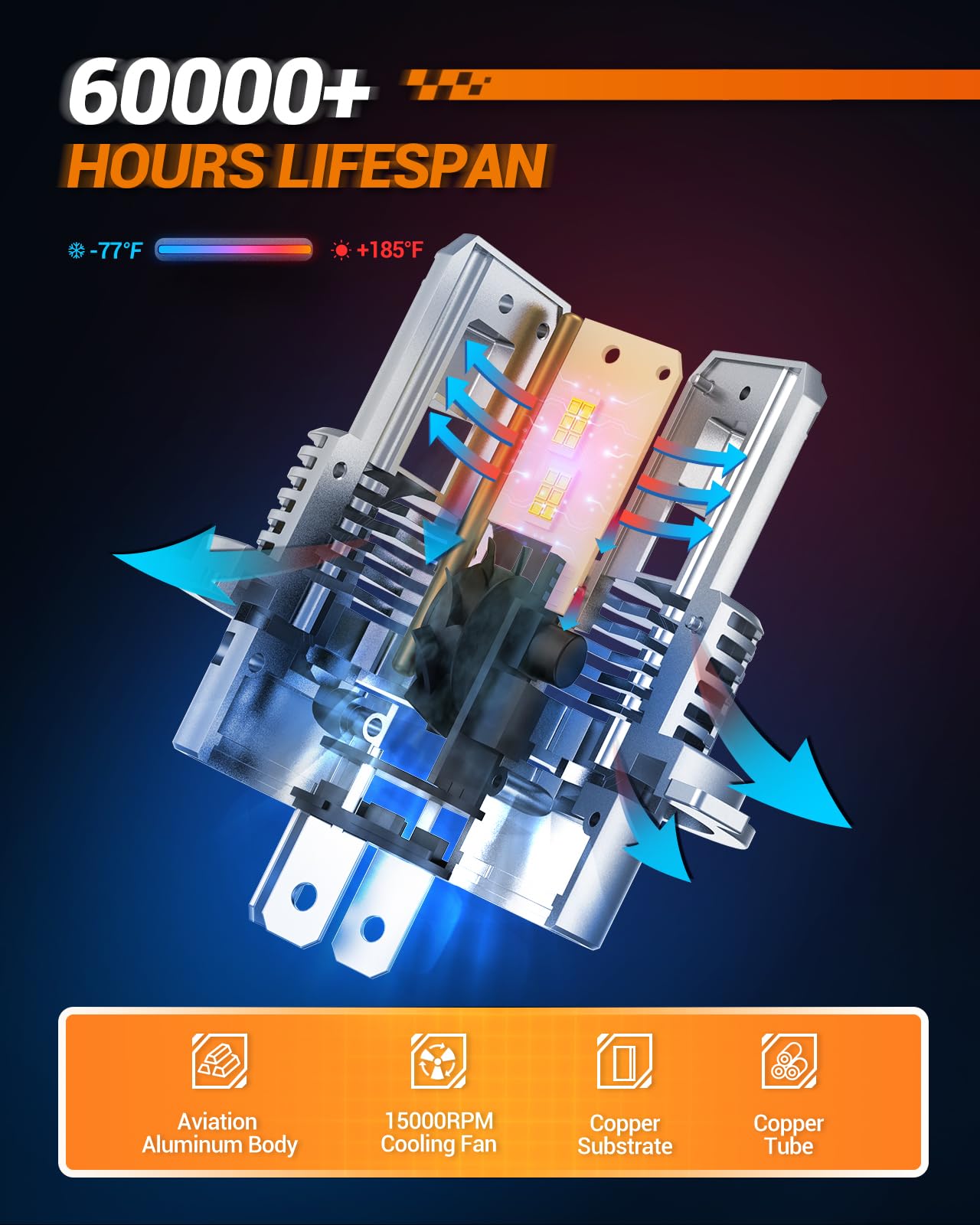 Sealight H4 Fog Light Bulb, 1:1 Real Size, 36,000Lm 9003/Hb2 Fog Light Bulbs, 6500K Cool White With Fan, Pack Of 2