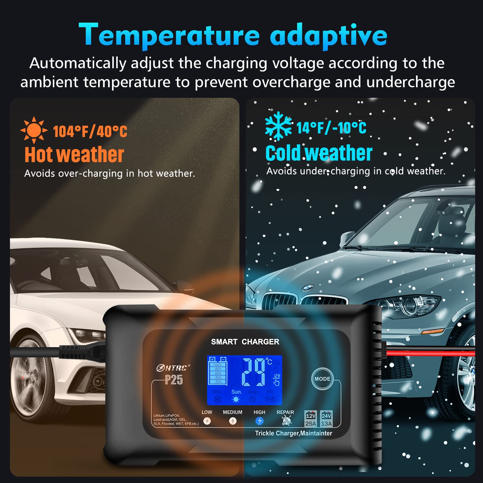 Htrc 25-Amp Smart Battery Charger,Lithium,Lifepo4,Lead-Acid Agm/Gel/Sla.. Car Battery Charger,Trickle Charger, Maintainer/Deep Cycle Charger,12V/25A And 24V/13A,For Motorcy,Boat,Lawn Mower,Golf Cart..