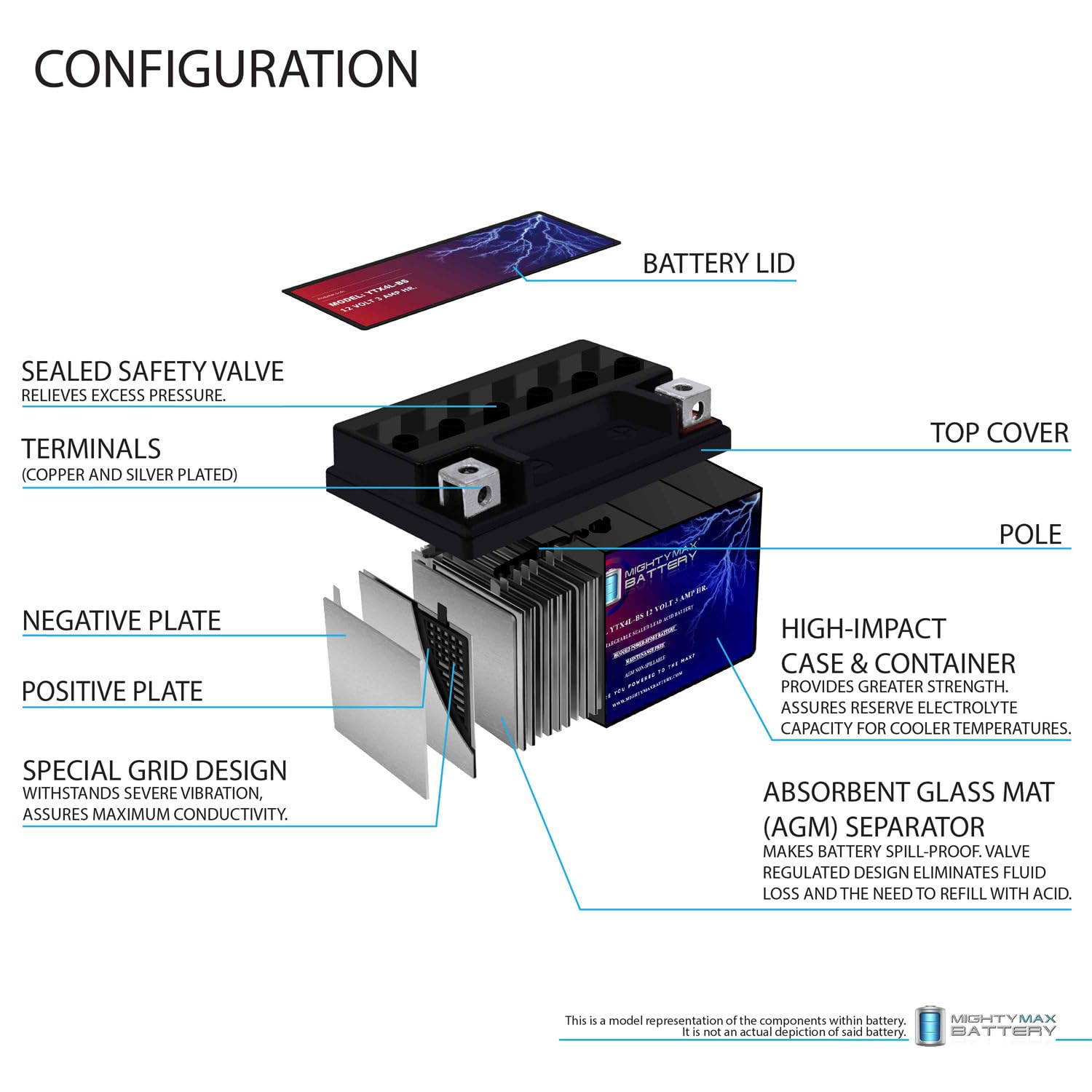 Mighty Max Battery Ytx4L-Bs Replacement For Coolster 110Cc Gk-6110A - 3 Pack