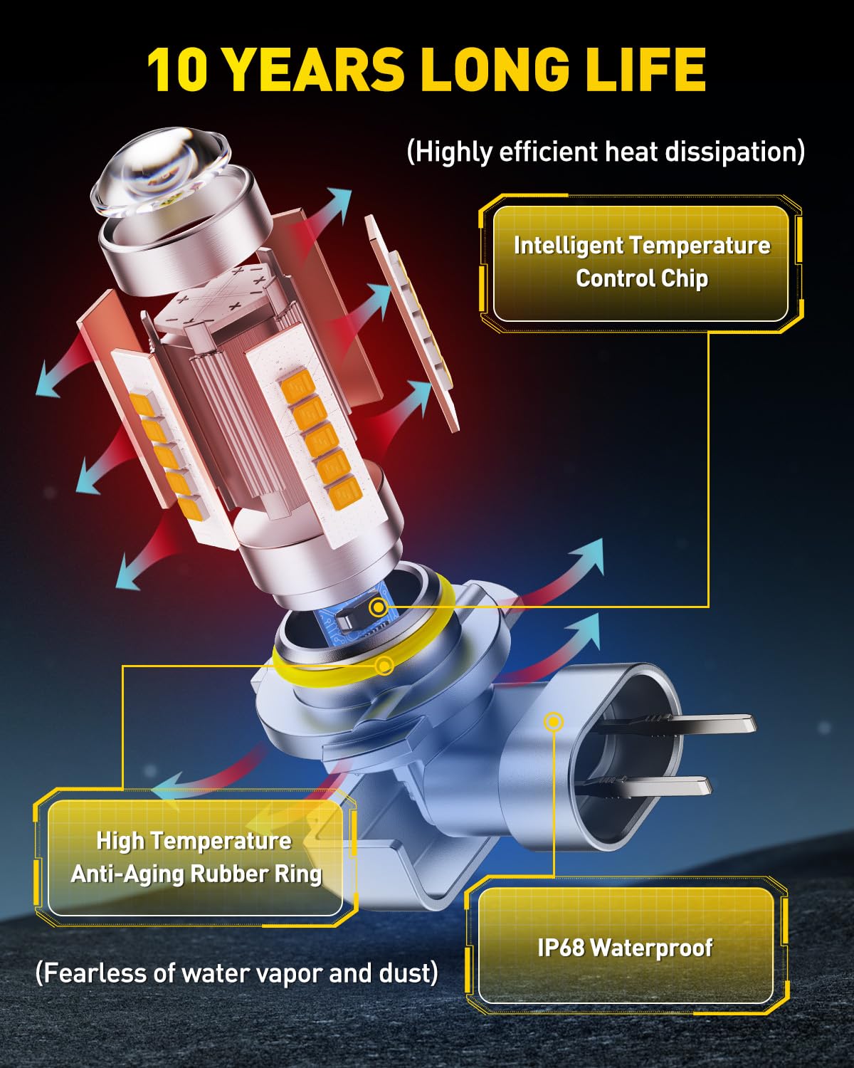 Auxito 9145 9140 H10 Led Fog Light Bulbs, 6500K Cool White Csp Led Fog Lights, True 1:1 Mini Size Replacement Fog Bulb, 360 Full