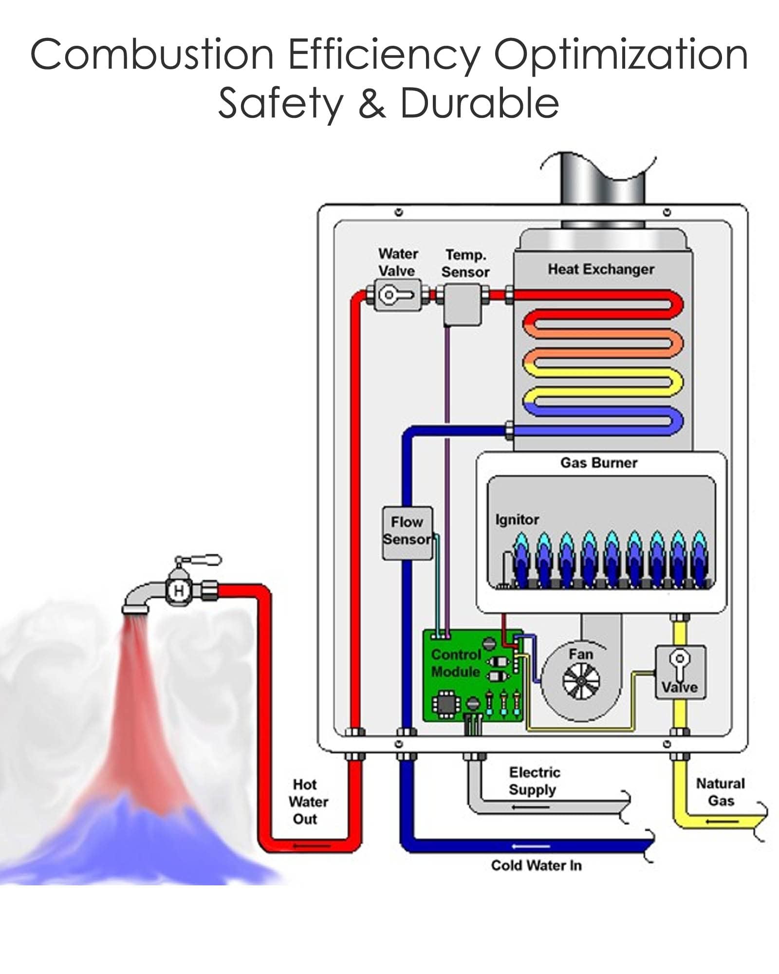 520814 Module Board 12V Compatible with Suburban Furnace SW4D SW6D SW6DE SW6DEL, Water Heater Ignition Control Circuit Boards Re