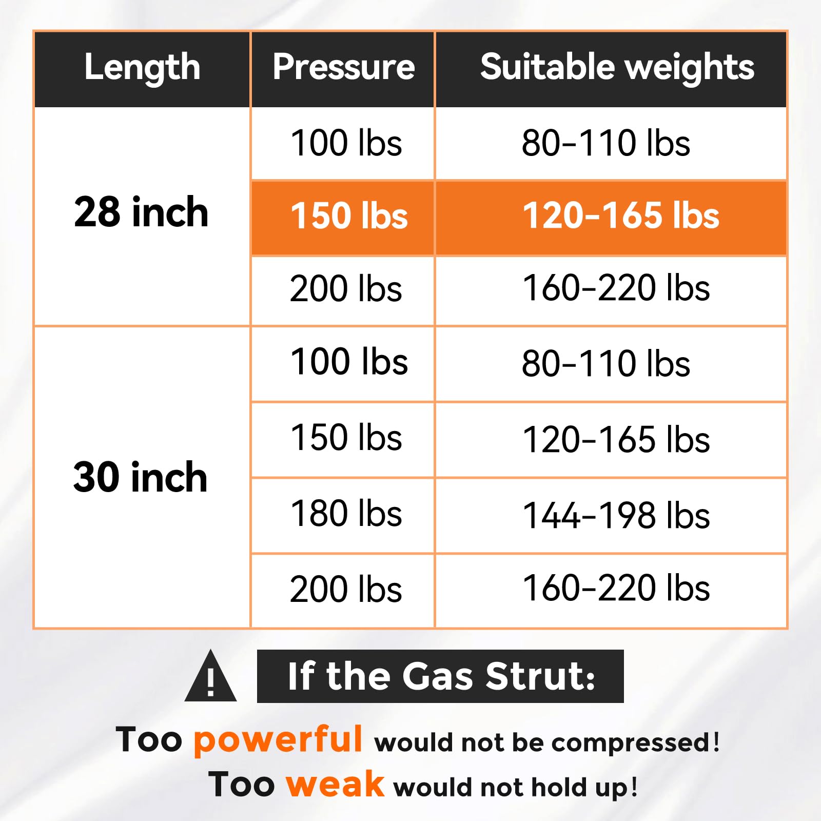28 Inch 150 Lbs Gas Strut Shocks 28'' Gas Spring Prop With Mounting Brackets For Heavy Duty Lids Rv Bed Window Basement Floor Do