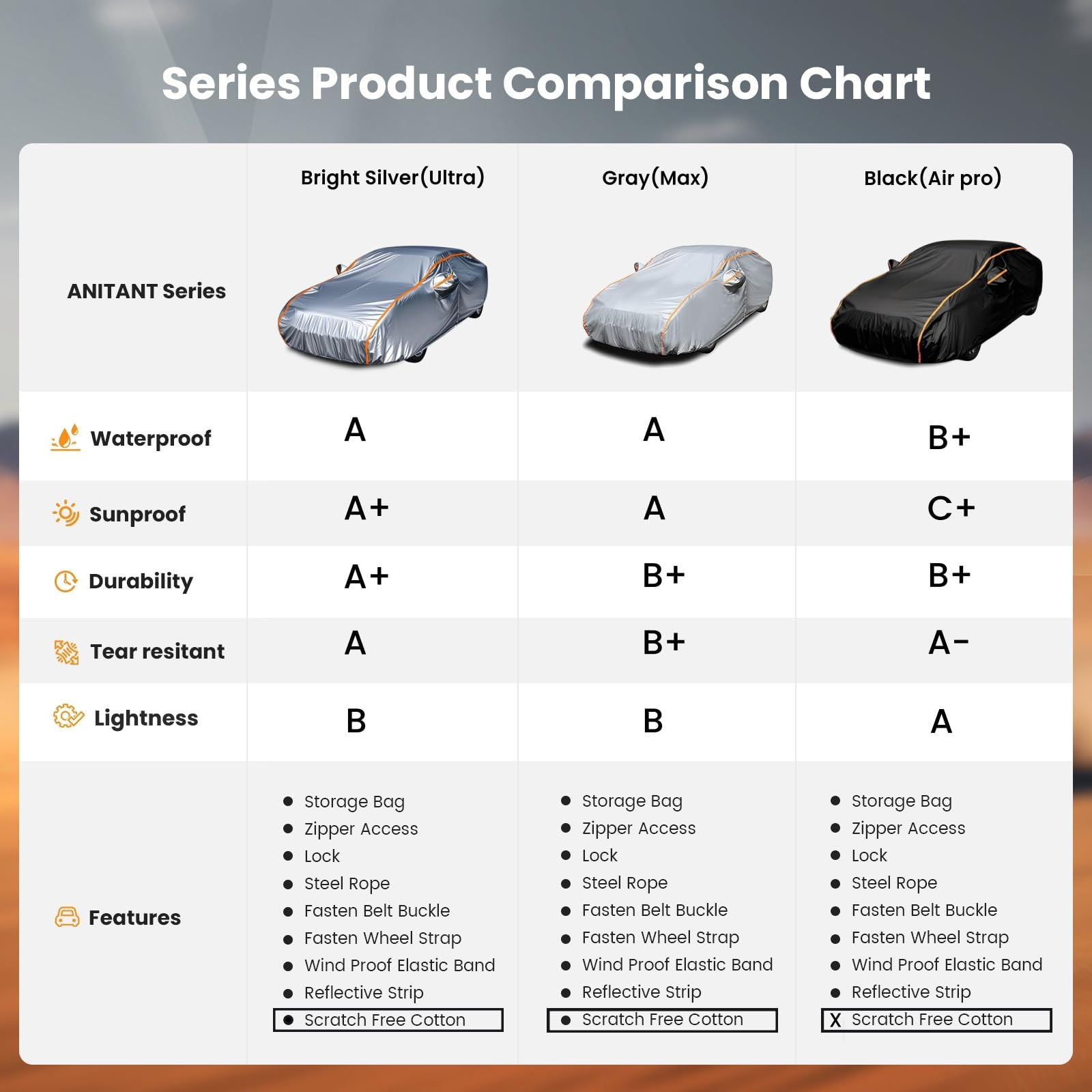 Anitant Waterproof Small Car Cover Outdoor Car Cover Small Car Cover Carpa Para Carro Car Covers For Automobiles All Weather Wat