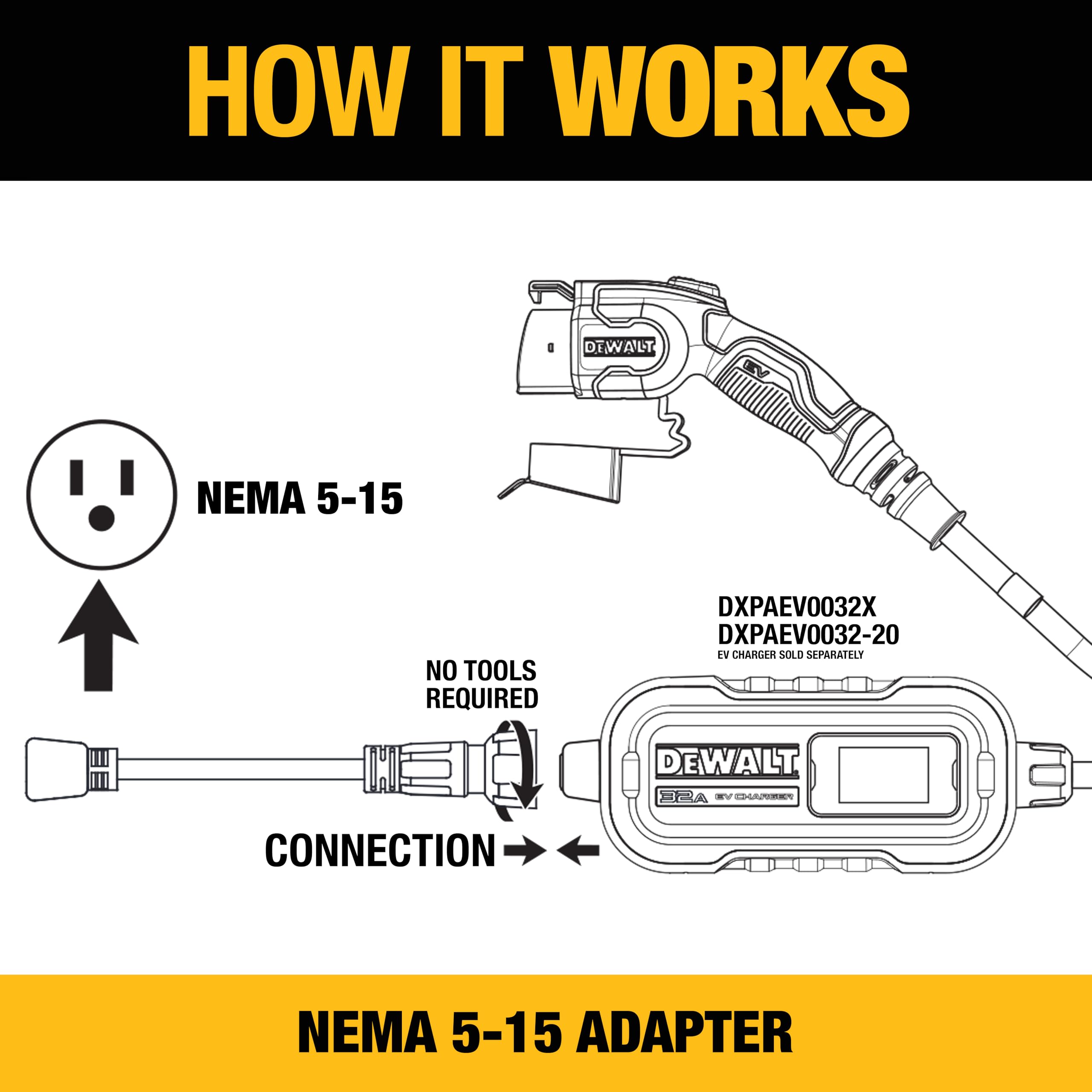 NEMA 15-15 Adapter, 12A/120V, Compatible with DEWALT 32 Amp Portable EV Charger, High Power Connector, Easy to Connect, No Tools