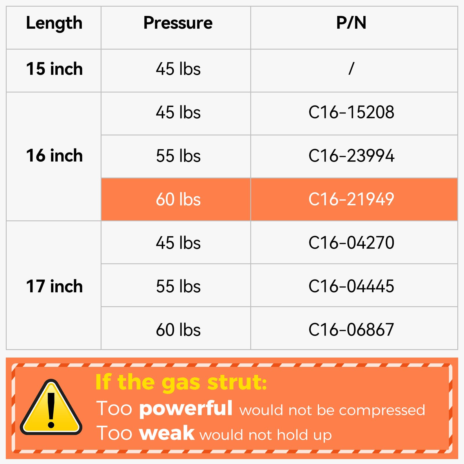 C16-21949 16 Inch 60 Lbs Gas Struts 15.7'' Spring Shocks For A.R.E Leer Topper Leer Camper Window Shell Door Truck Cap Snugtop R
