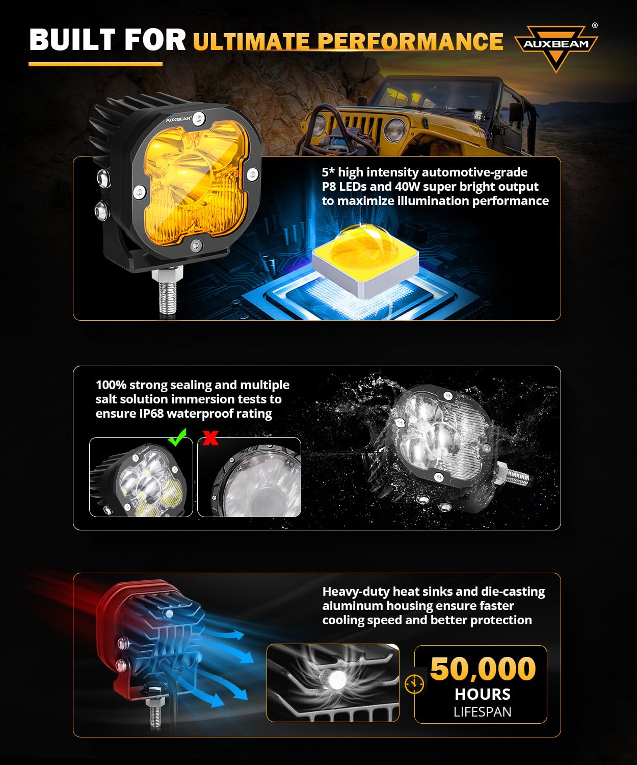 Auxbeam Xp-Ultra Series 3Inch 80W Spot Flood Combo Ditch Lights, 9600Lm Far & Wide Off Road Light Bar Amber White Cube Lights, L