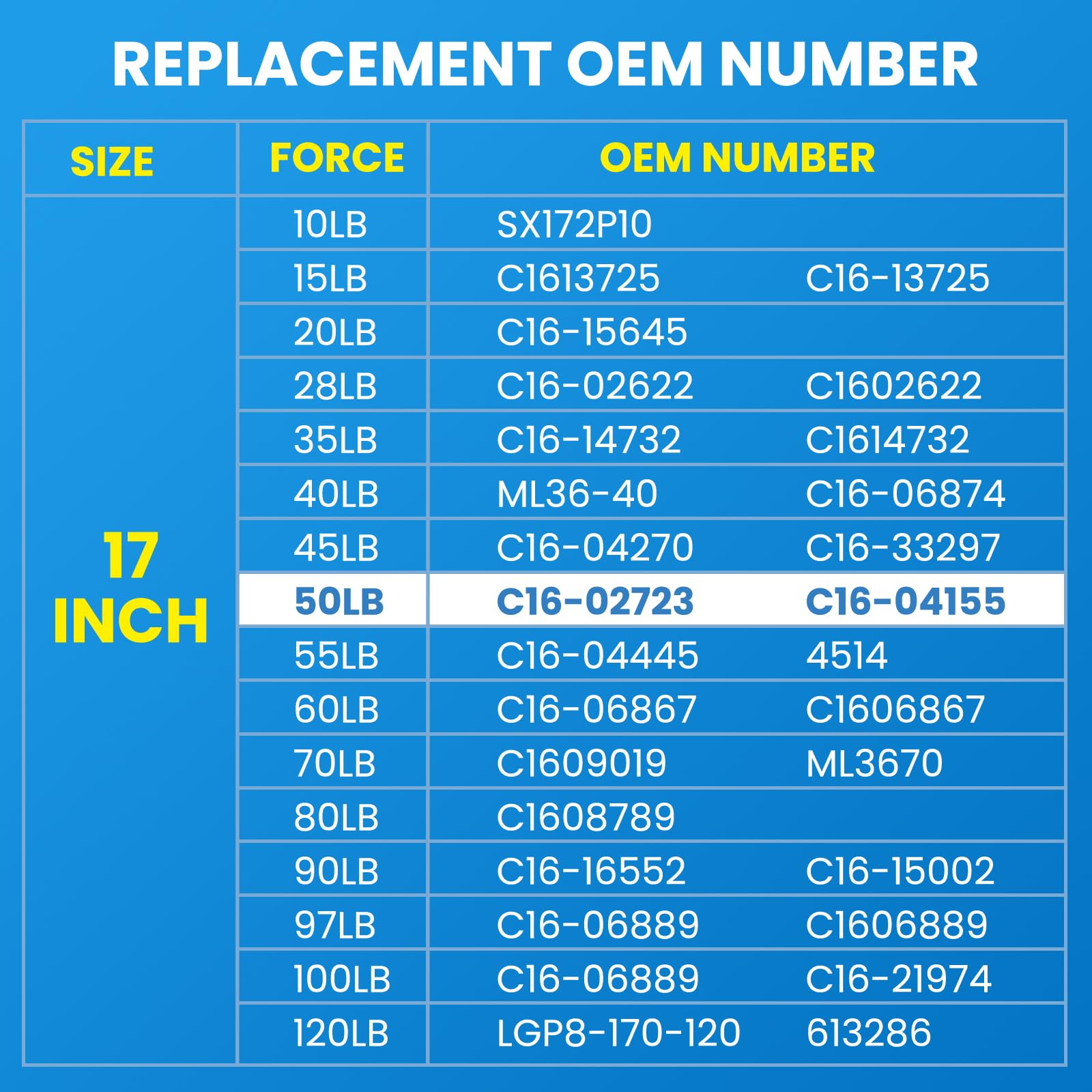C1602723 17 Inch 50 Lb Gas Strut Props Lift Supports 50 Lbs/222 N Gas Spring Shocks (17'' Extended) For Are Camper Shell Truck T