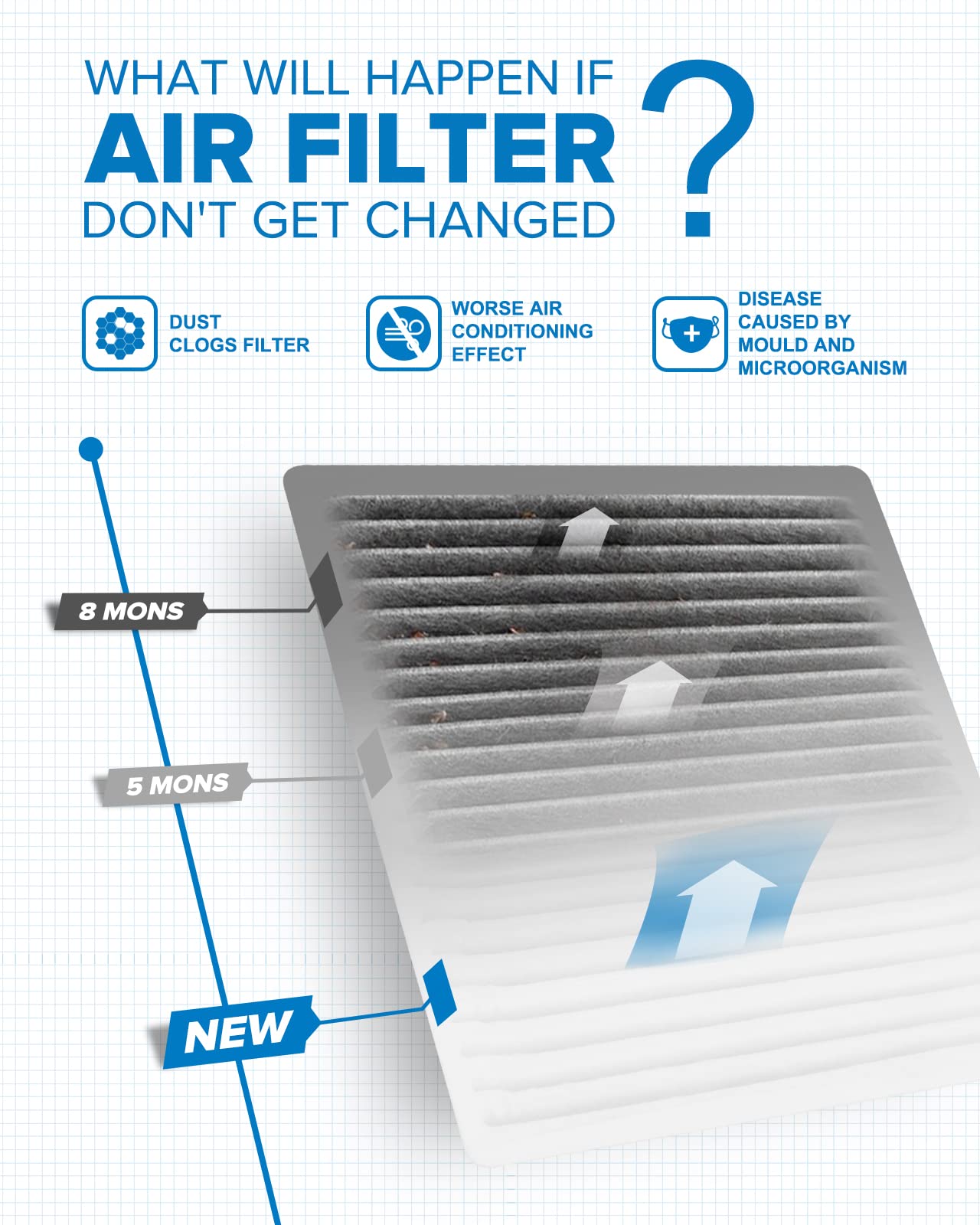 Philtop Cabin Air Filter, Replacement For Cf9846A, Prius 2001-2009, Sienna Le 2004-2009, 4Runner 2003-2009, Premium Acf016 Cabin