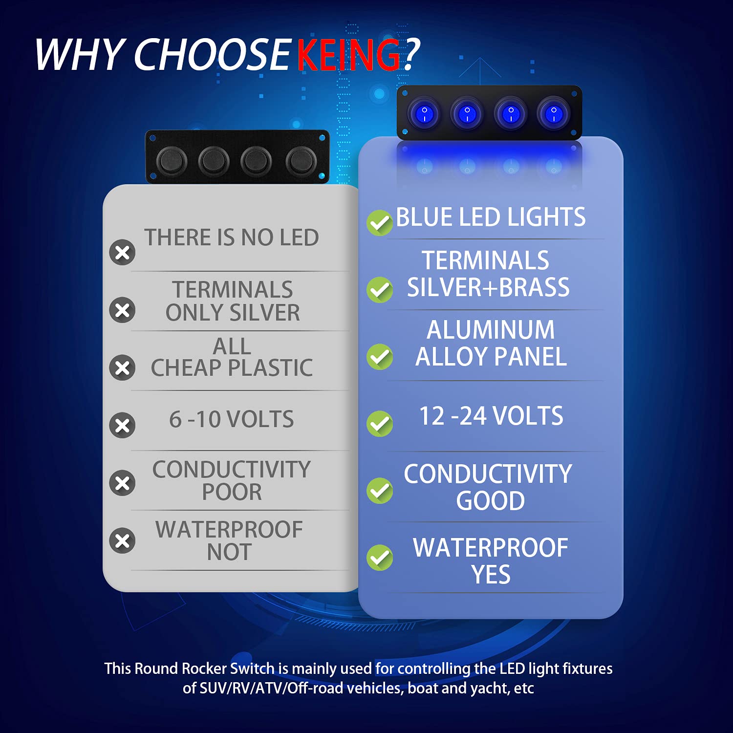 4 Gang 12V 20 Amp Toggle Rocker Switch Panel LED Breaker Waterproof Widely Fits for Auto Automotive Lights Car Marine Boat Yacht